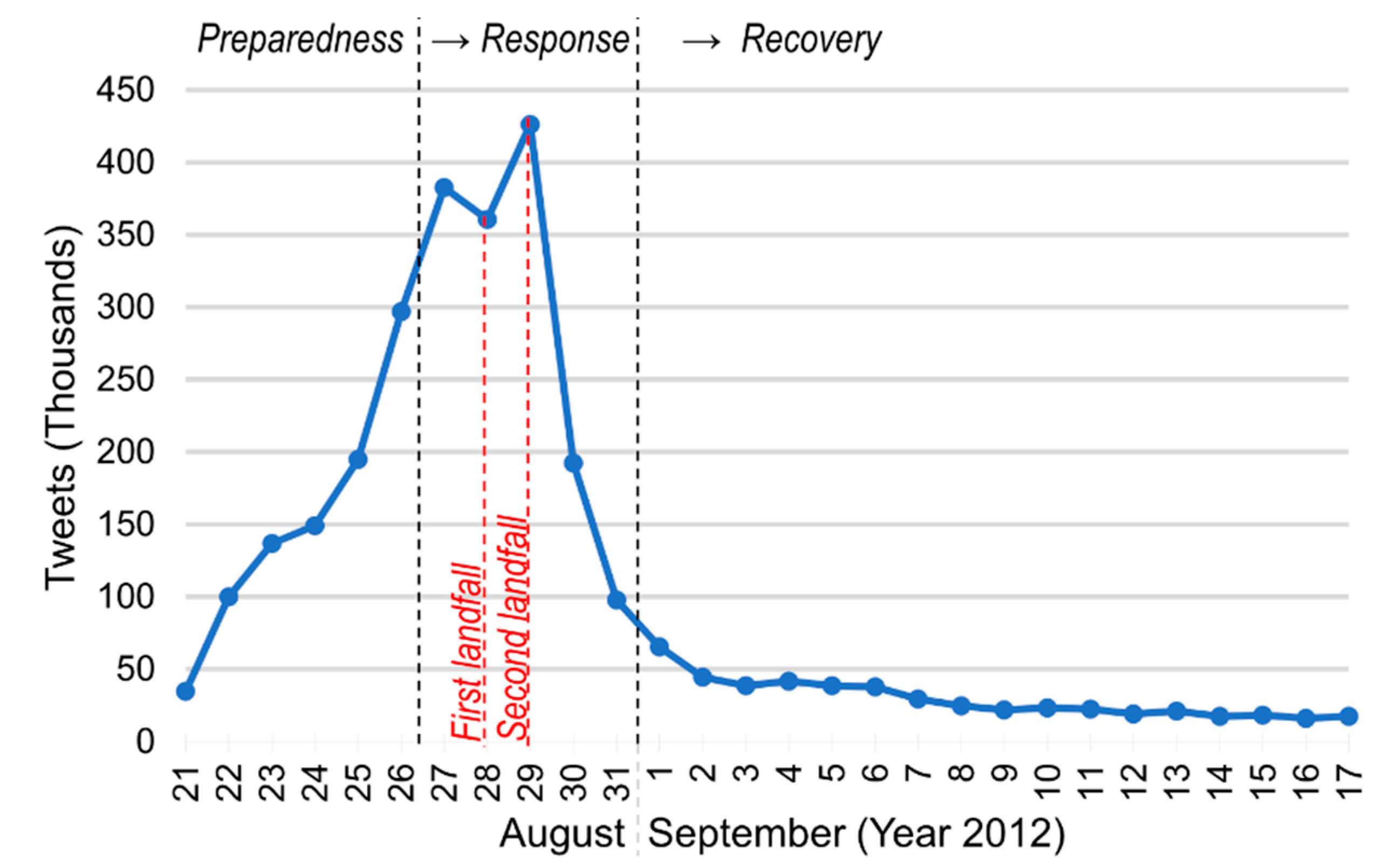 Ijgi 10 00116 g005 Ijgi 10 00116 g005