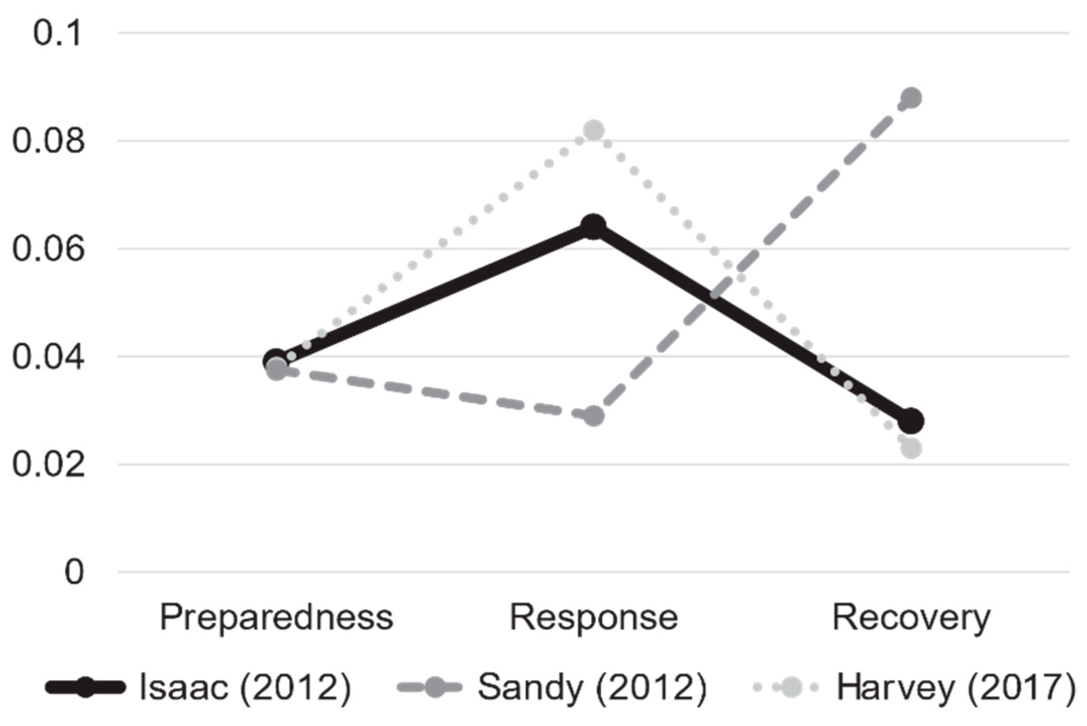 Ijgi 10 00116 g008 Ijgi 10 00116 g008