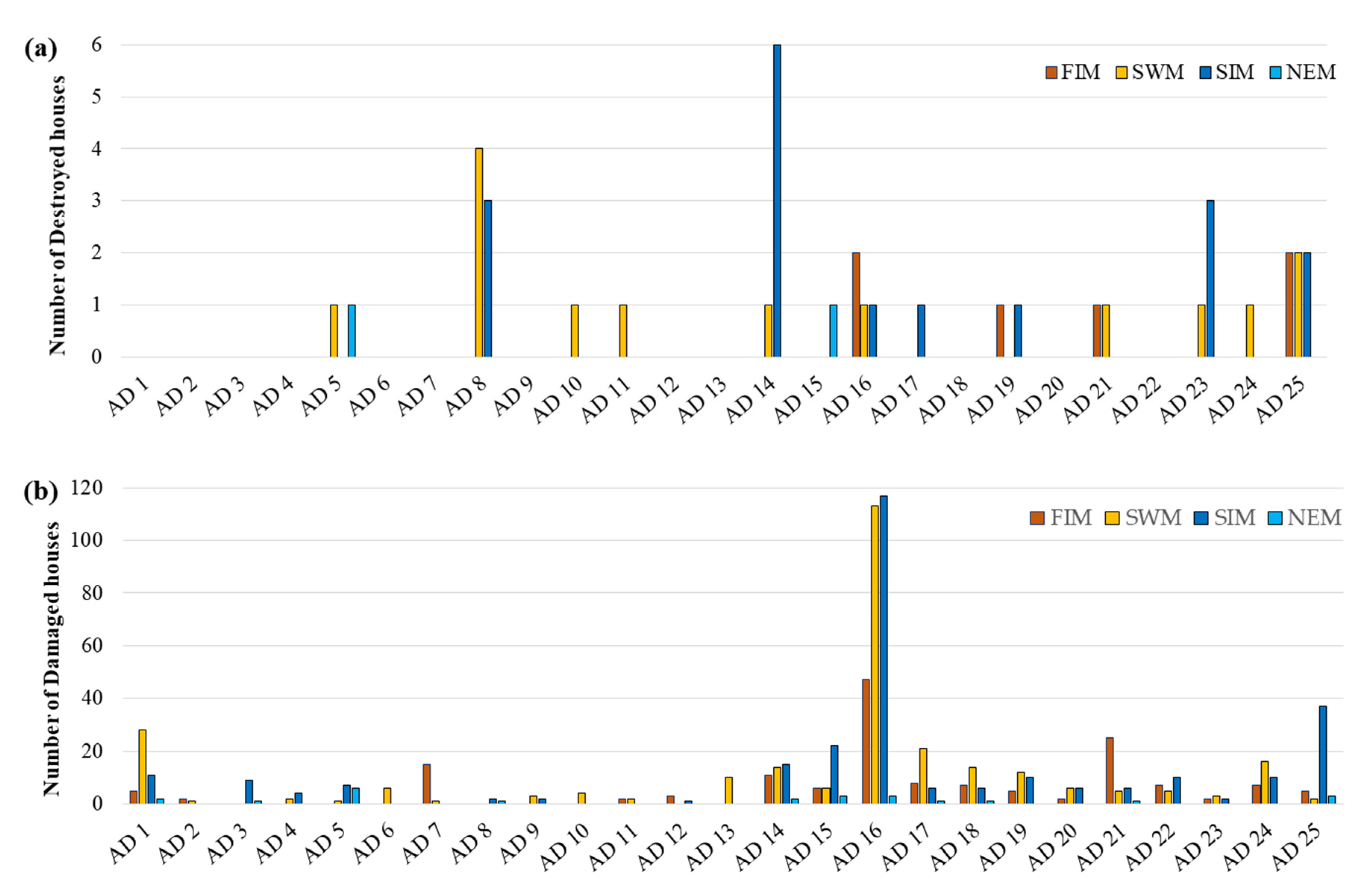 Ijgi 10 00117 g003 Ijgi 10 00117 g003