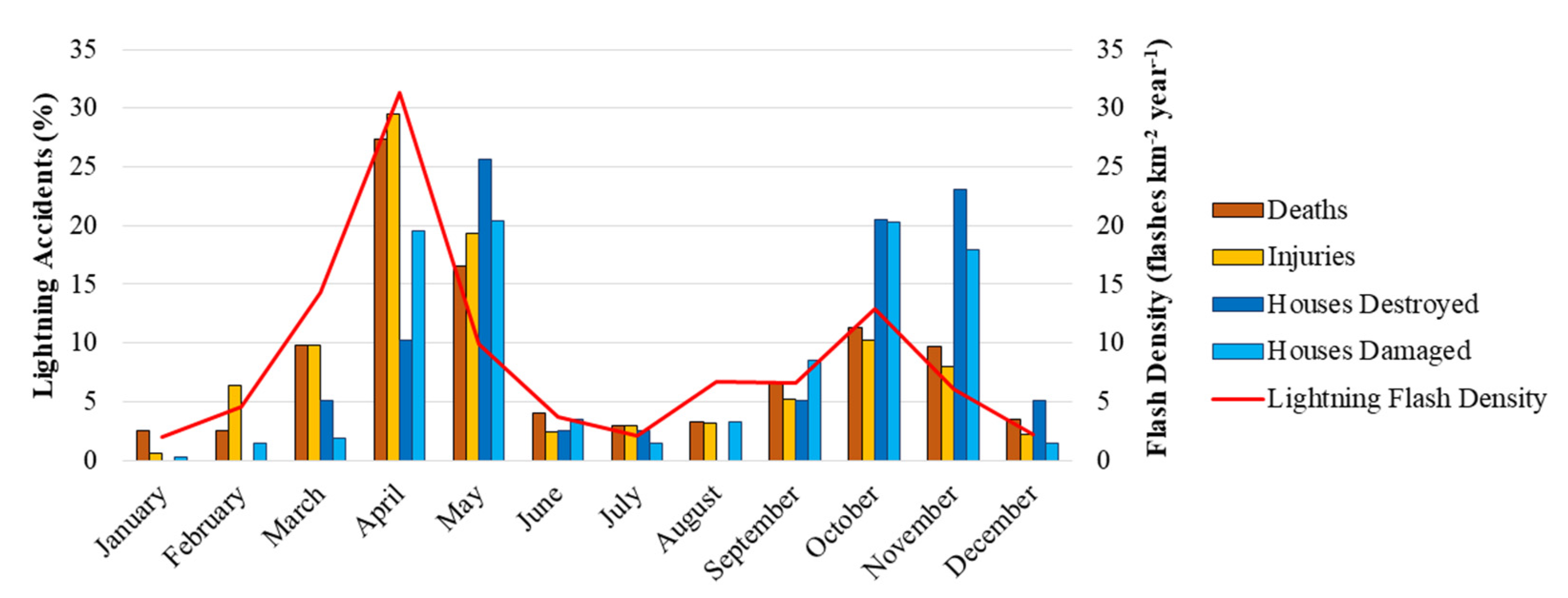 Ijgi 10 00117 g004 Ijgi 10 00117 g004