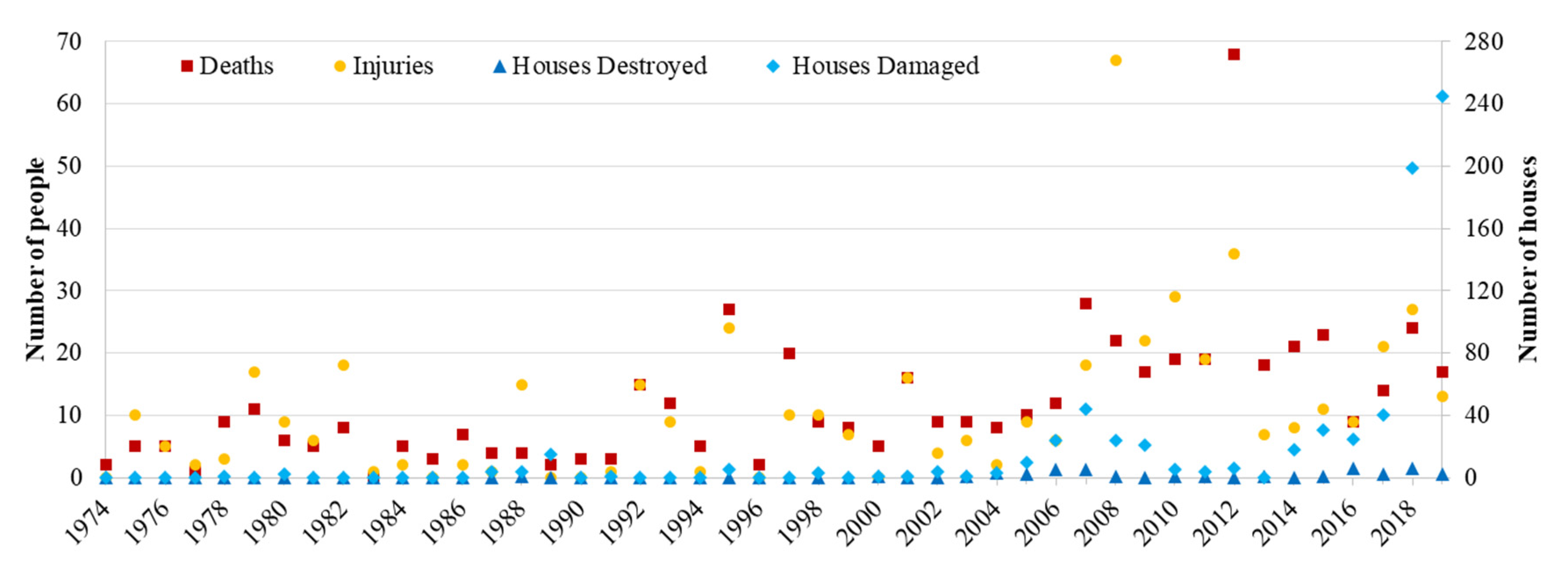Ijgi 10 00117 g007 Ijgi 10 00117 g007