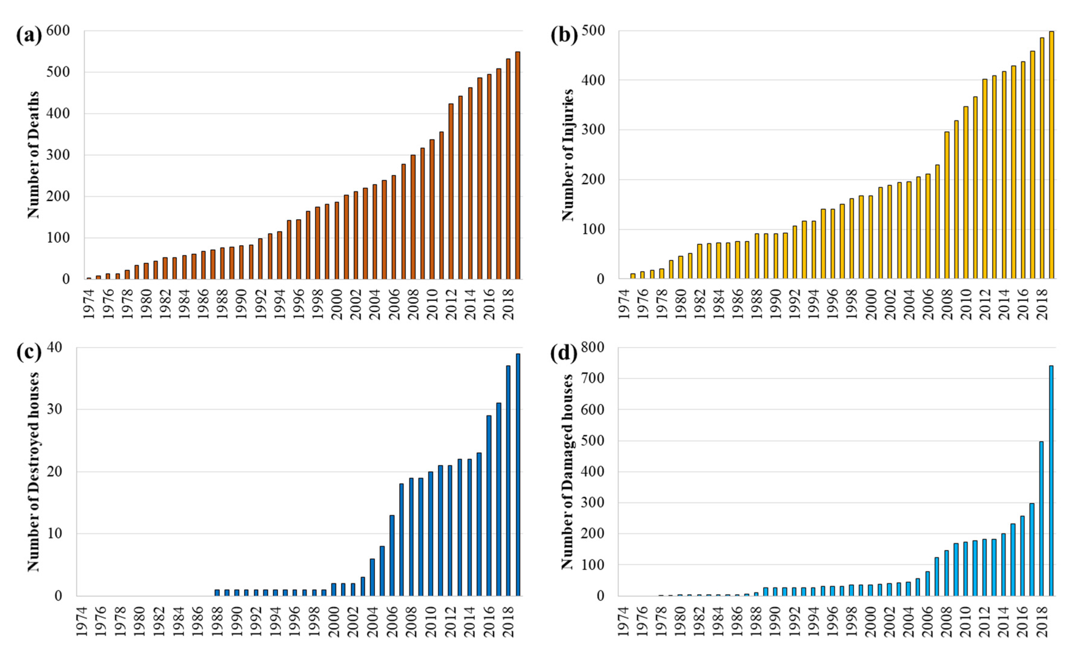 Ijgi 10 00117 g008 Ijgi 10 00117 g008