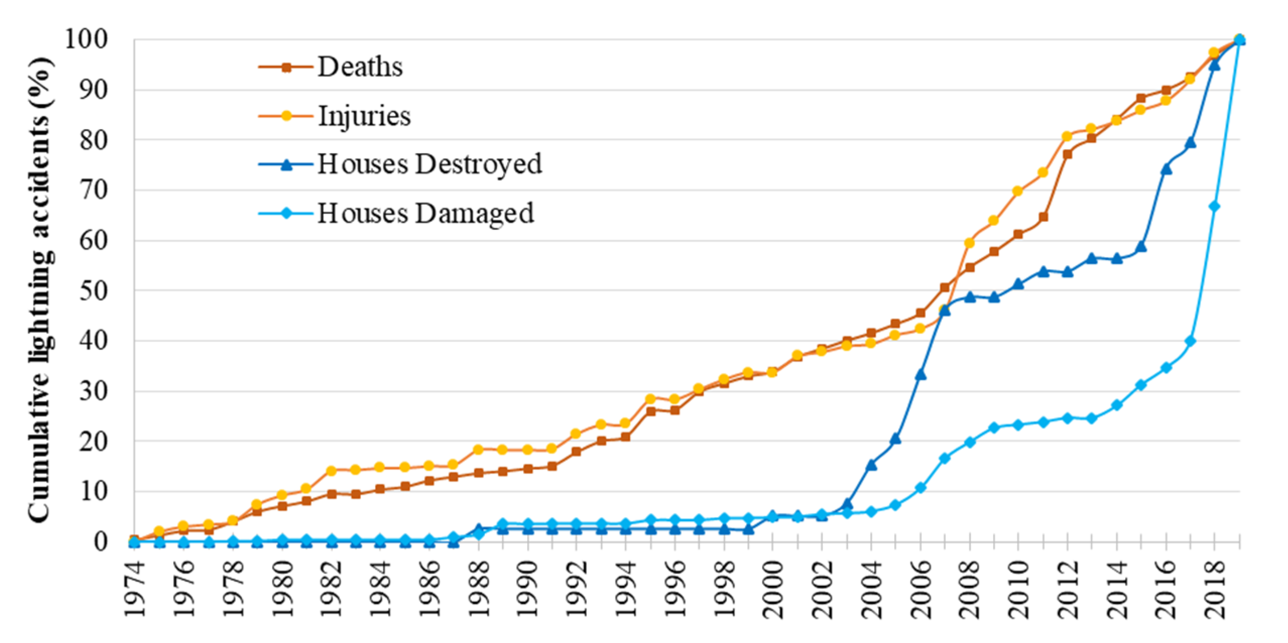 Ijgi 10 00117 g009 Ijgi 10 00117 g009