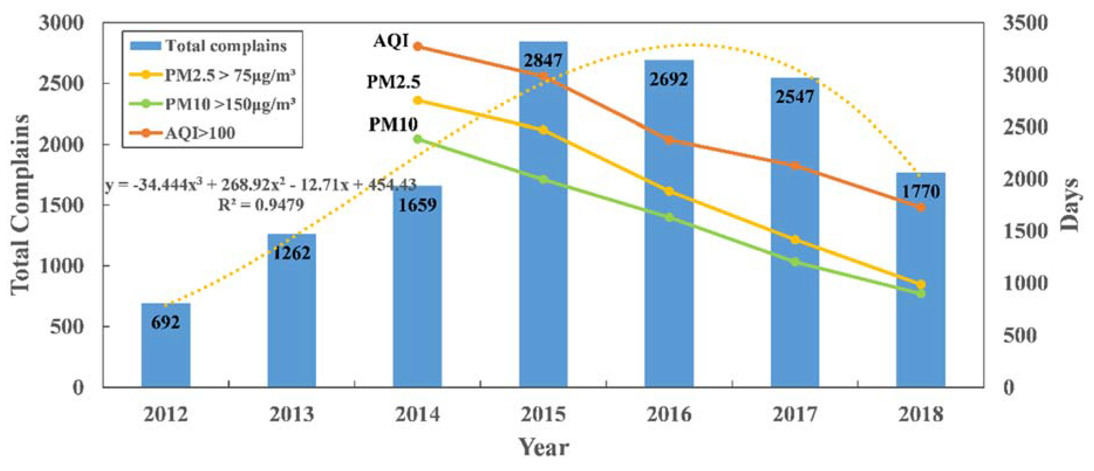 Ijgi 10 00126 g002 Ijgi 10 00126 g002