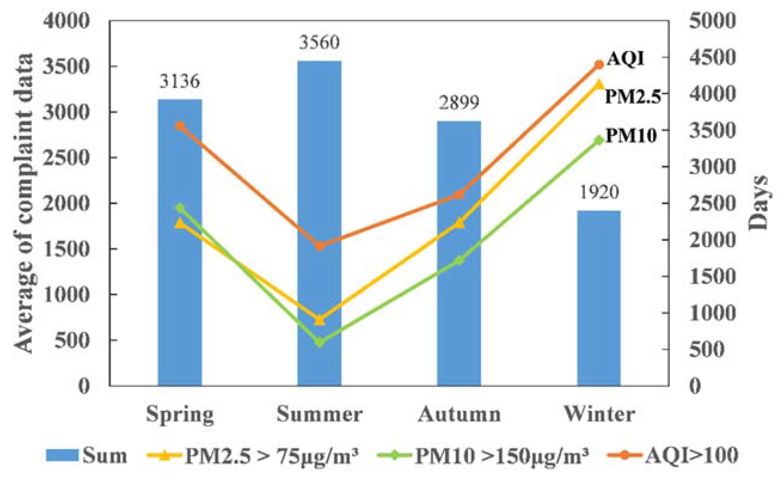 Ijgi 10 00126 g003 Ijgi 10 00126 g003