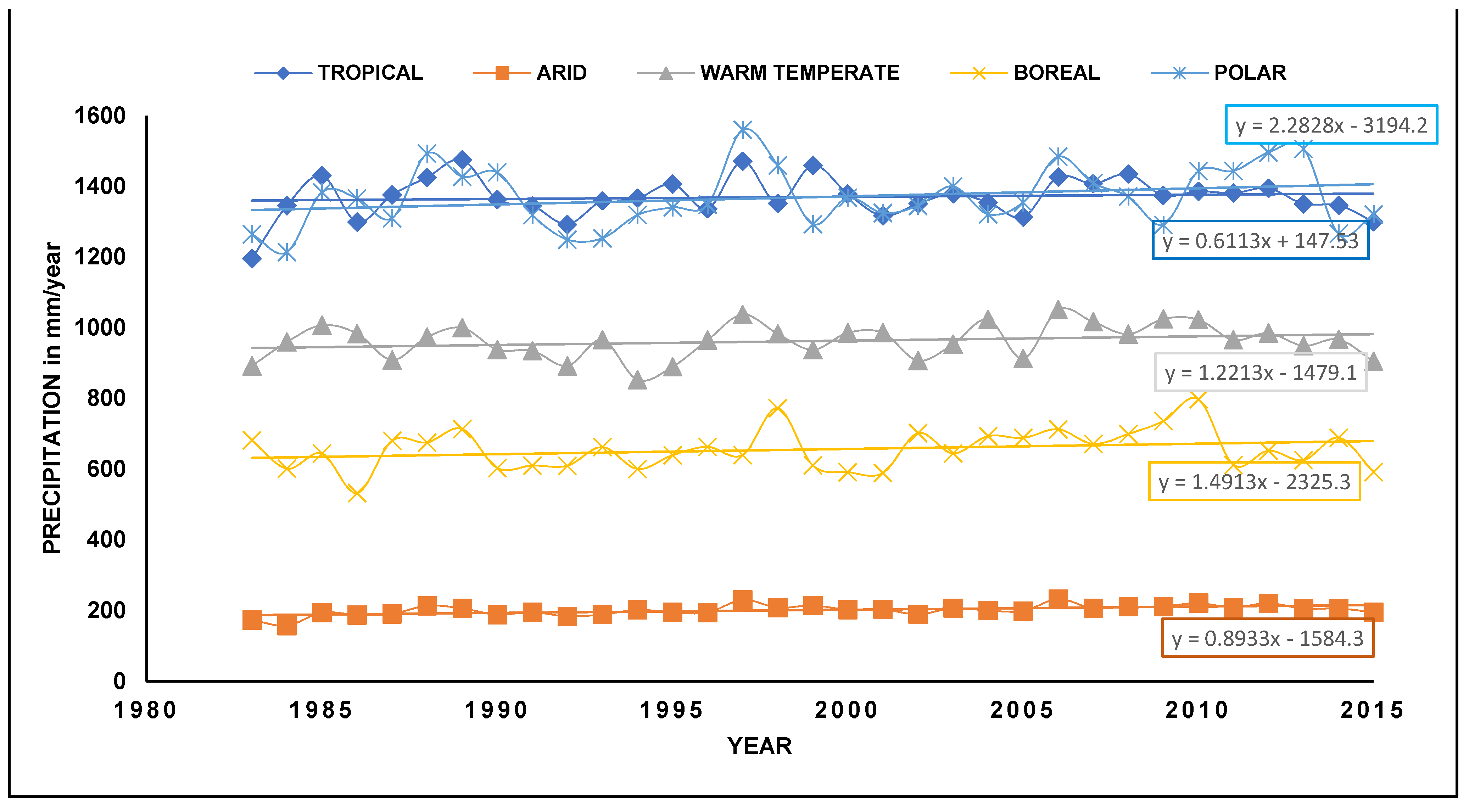 Ijgi 10 00129 g003 Ijgi 10 00129 g003
