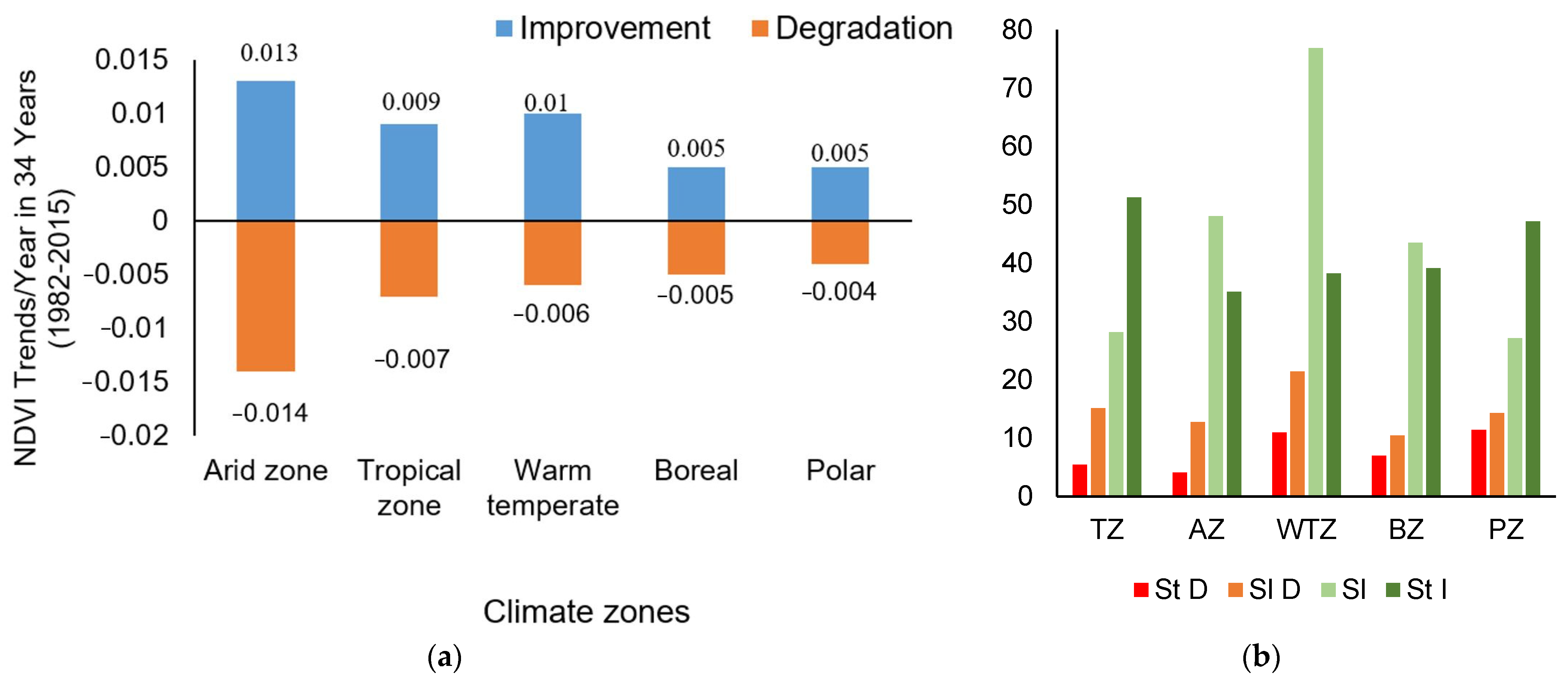 Ijgi 10 00129 g006 Ijgi 10 00129 g006