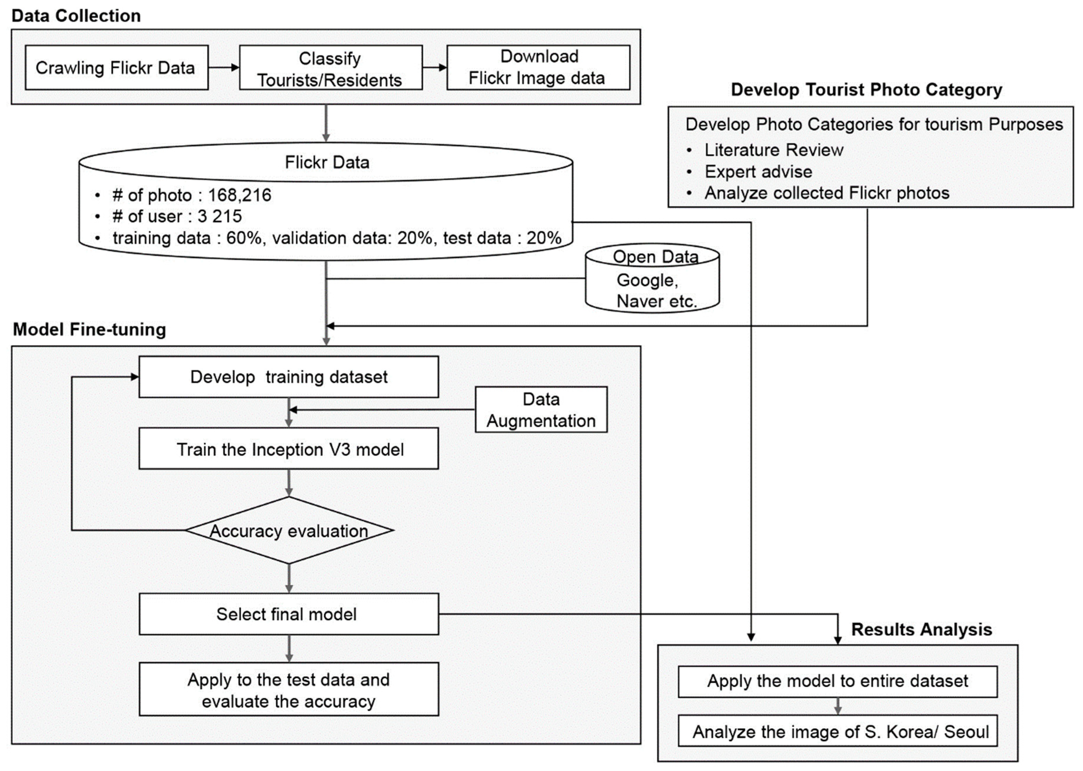 Ijgi 10 00137 g001 Ijgi 10 00137 g001