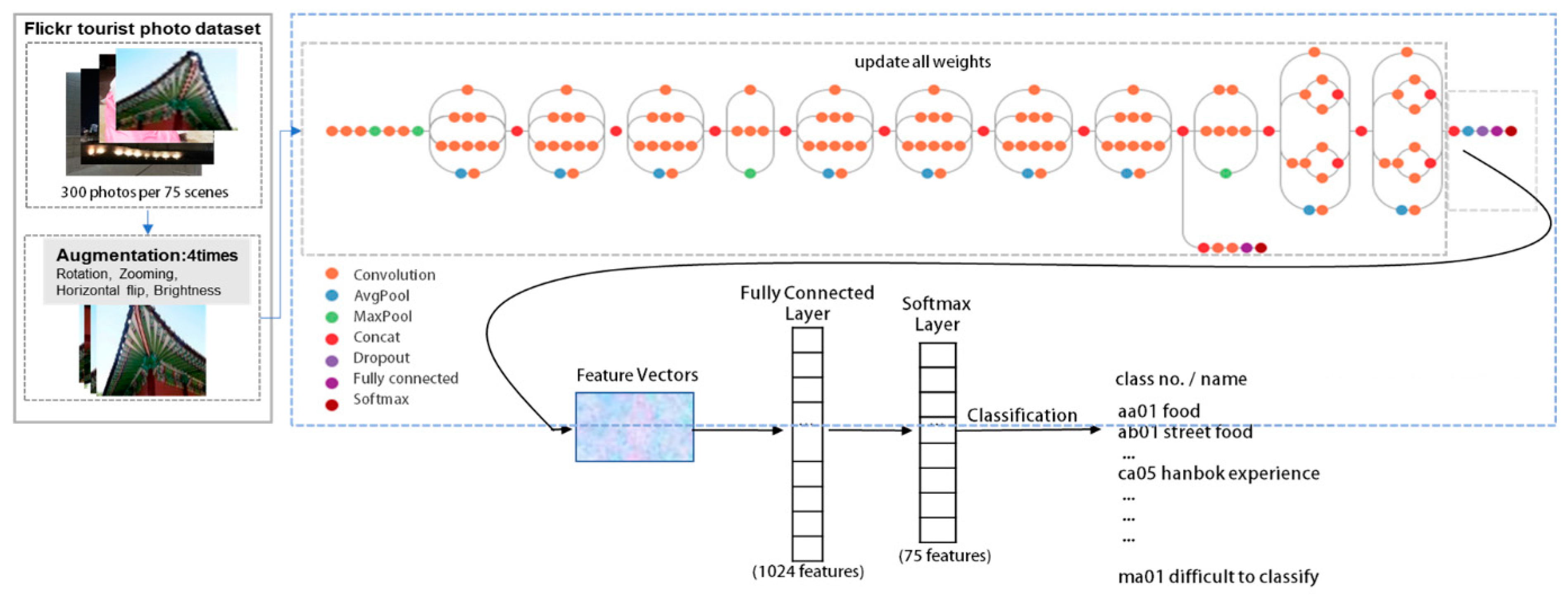 Ijgi 10 00137 g002 Ijgi 10 00137 g002
