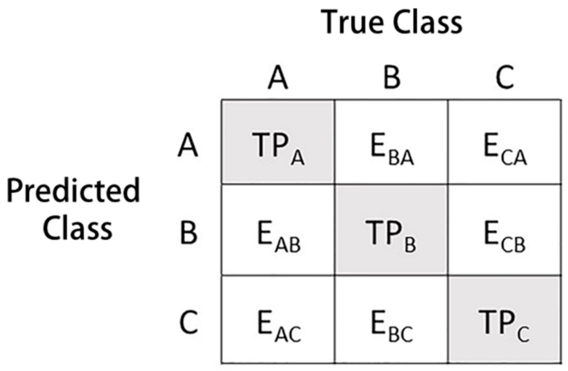 Ijgi 10 00137 g003 Ijgi 10 00137 g003
