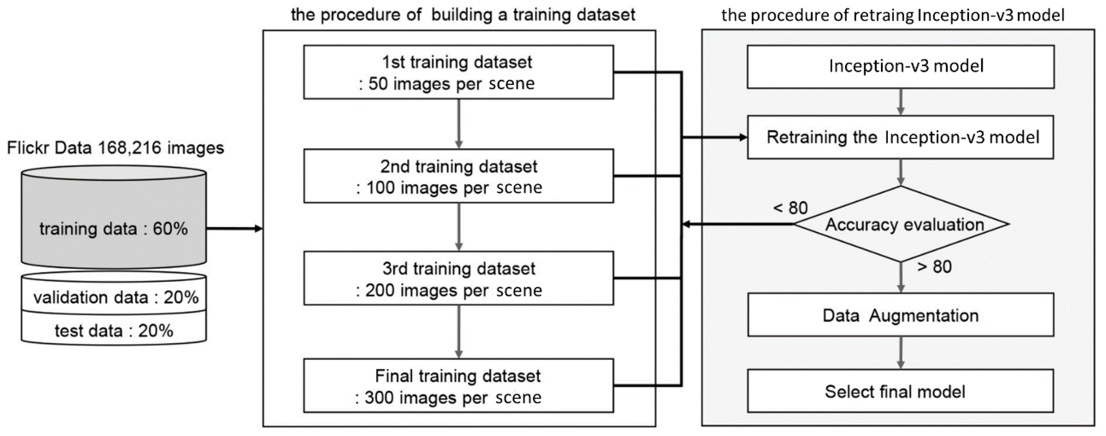 Ijgi 10 00137 g004 Ijgi 10 00137 g004