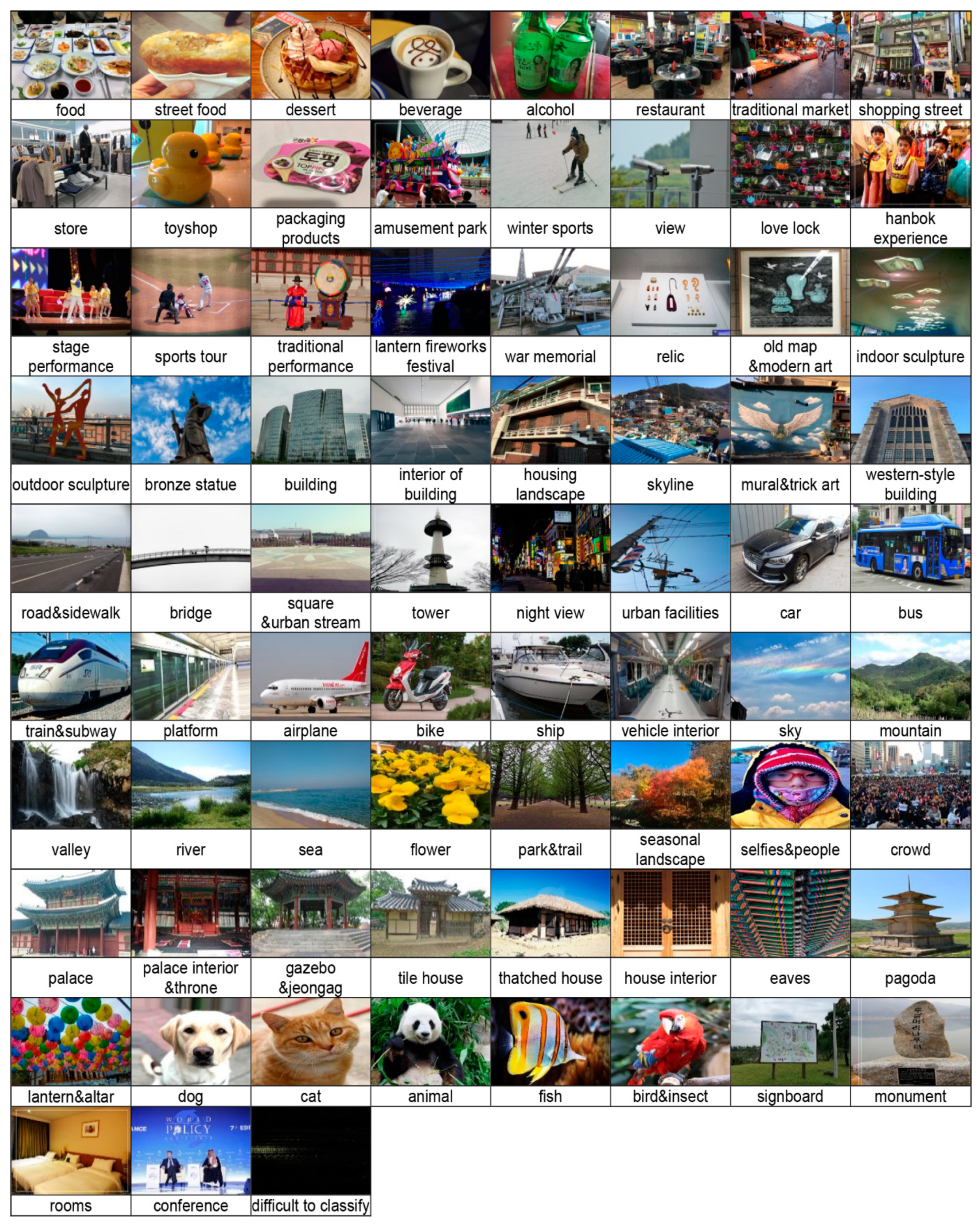 Ijgi 10 00137 g005 Ijgi 10 00137 g005