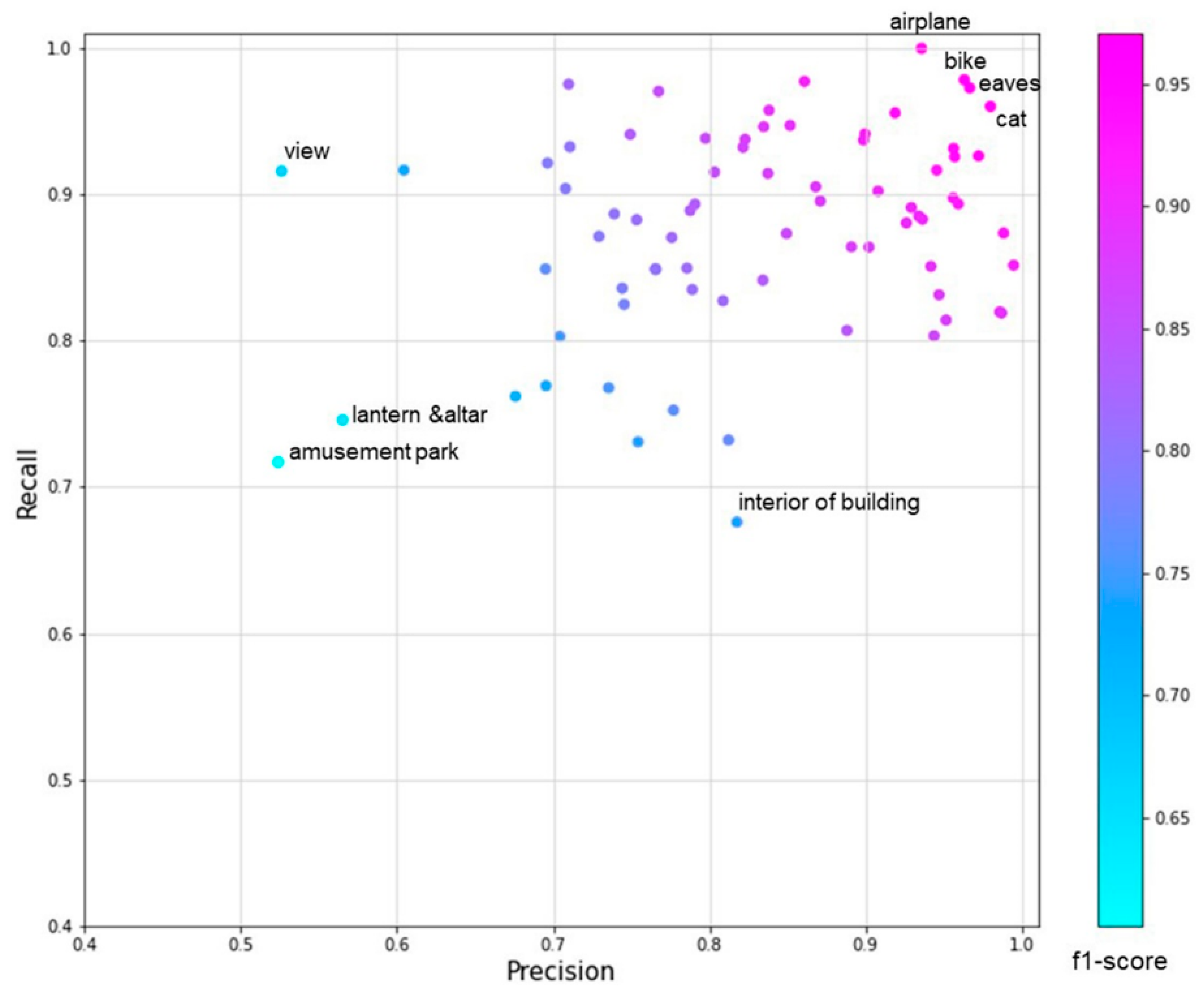 Ijgi 10 00137 g008 Ijgi 10 00137 g008