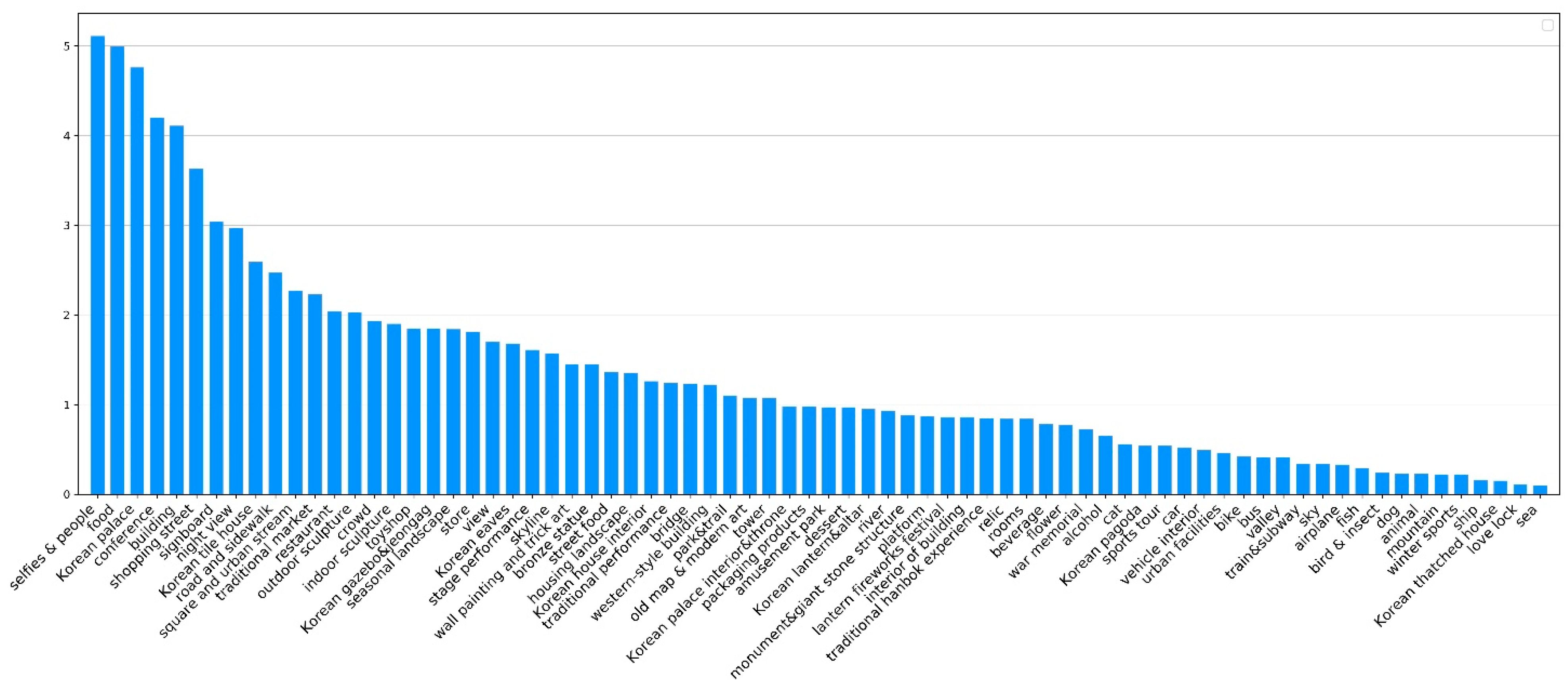 Ijgi 10 00137 g010 Ijgi 10 00137 g010