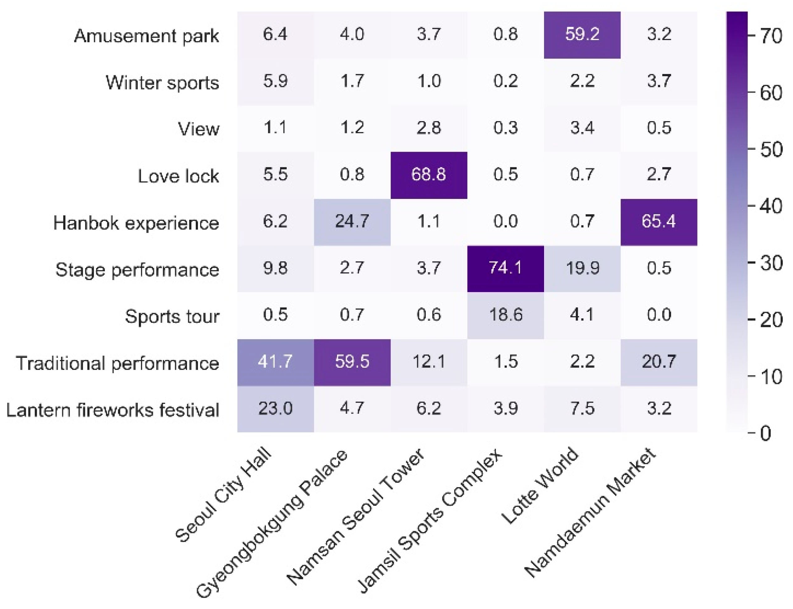 Ijgi 10 00137 g015 Ijgi 10 00137 g015