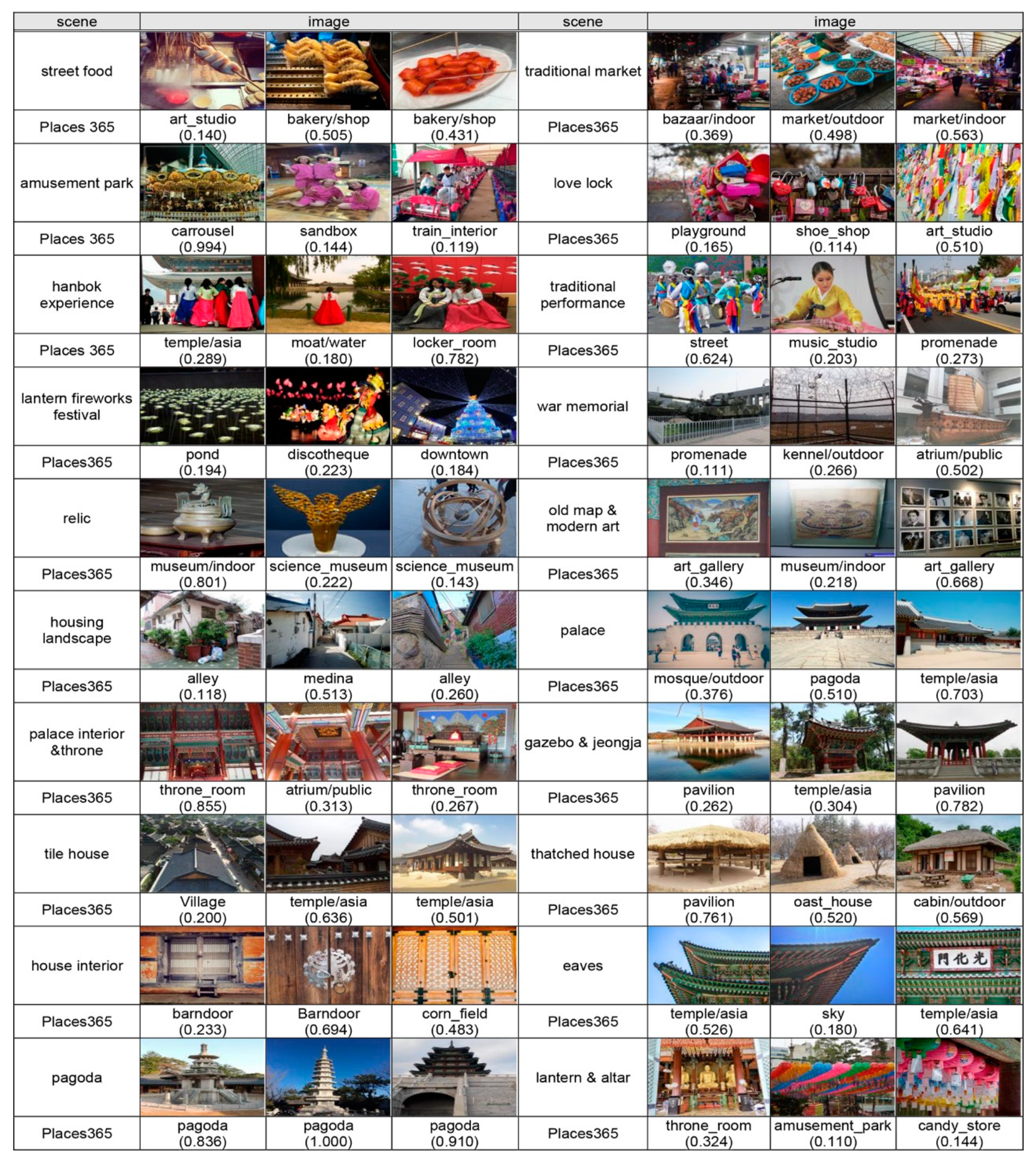 Ijgi 10 00137 g016 Ijgi 10 00137 g016