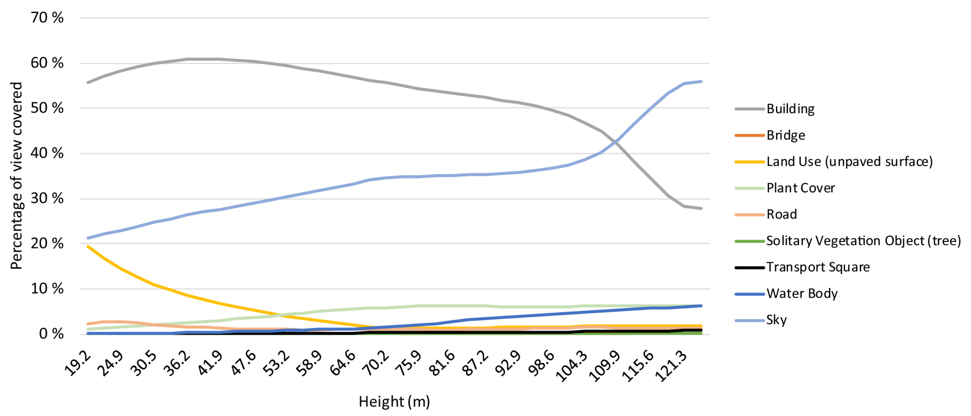 Ijgi 10 00138 g009 Ijgi 10 00138 g009