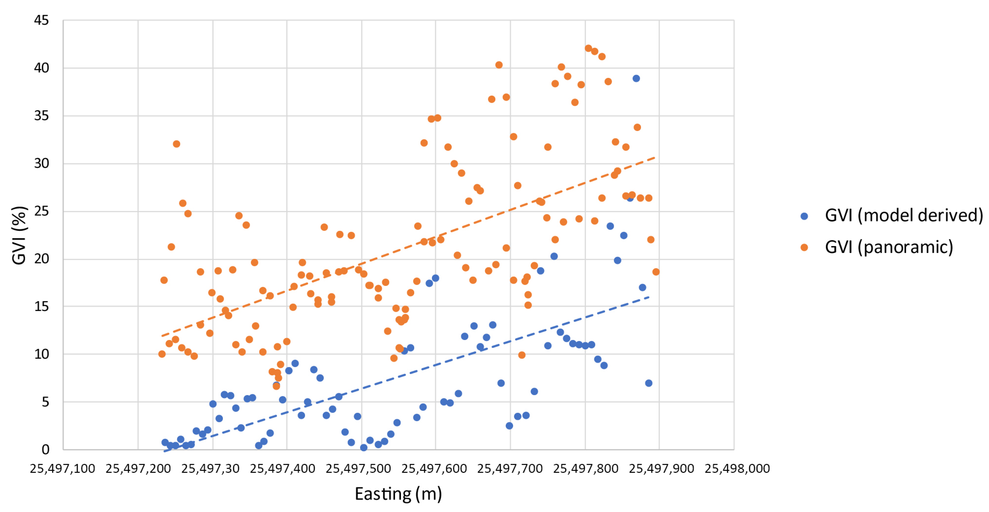 Ijgi 10 00138 g016 Ijgi 10 00138 g016