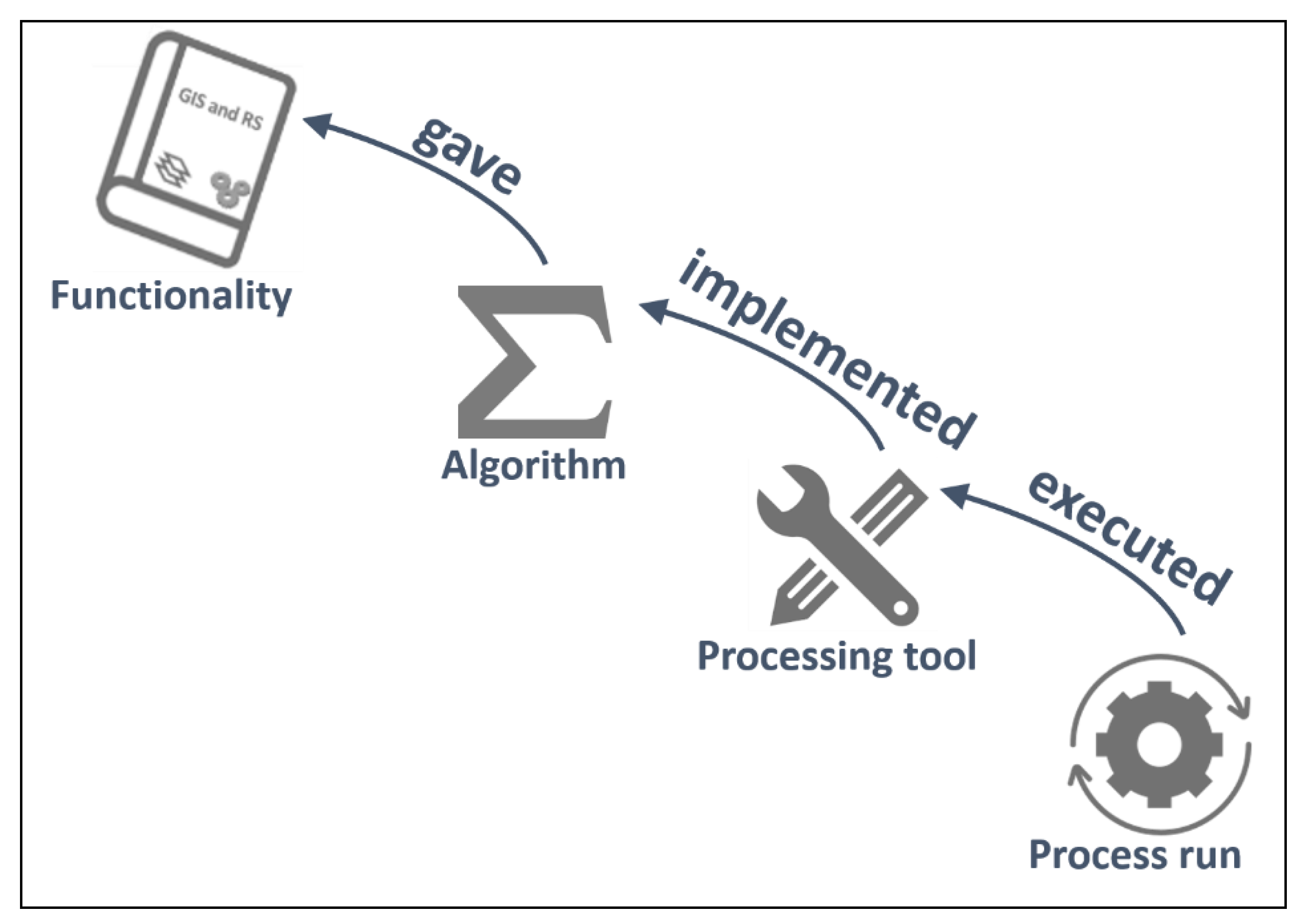 Ijgi 10 00139 g001 Ijgi 10 00139 g001