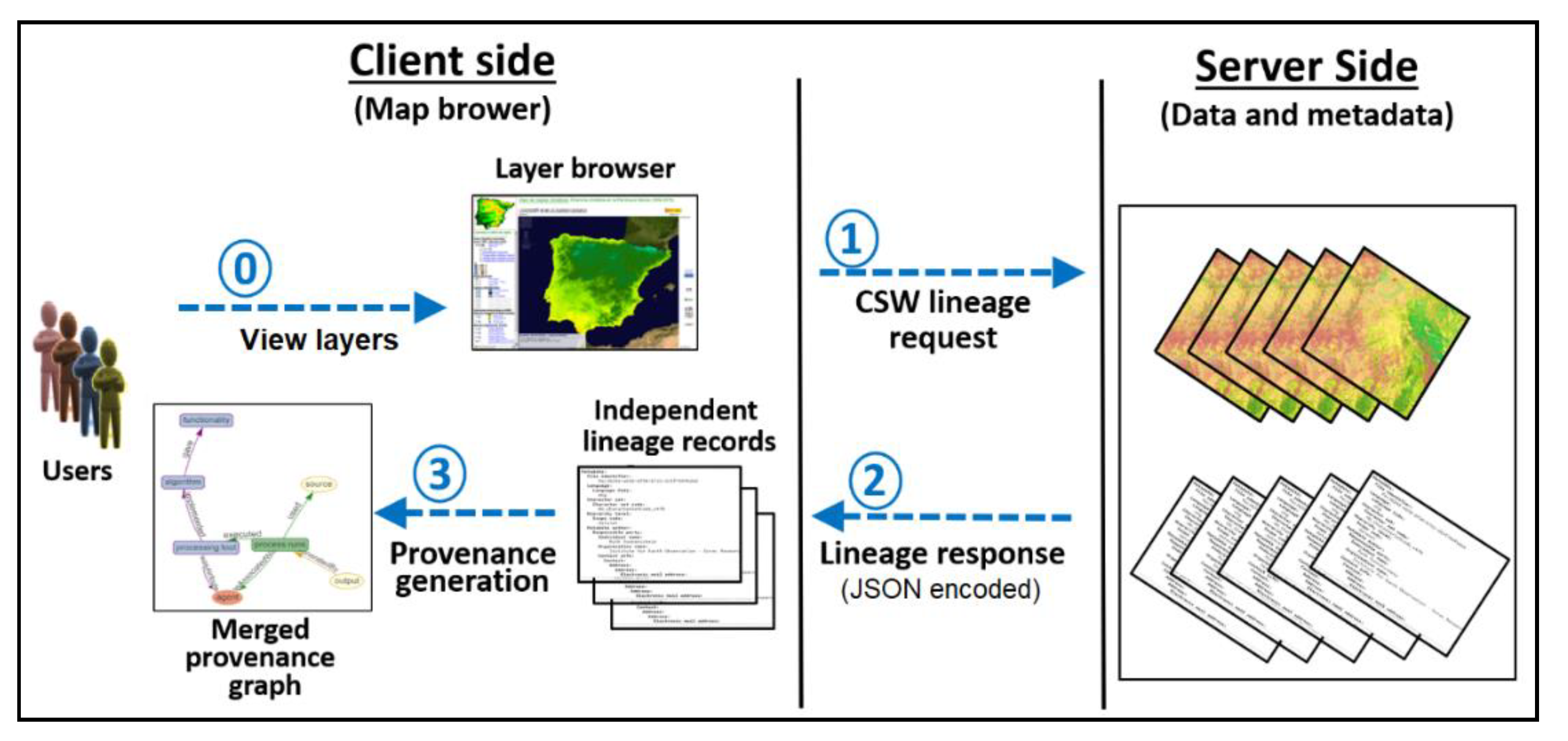 Ijgi 10 00139 g006 Ijgi 10 00139 g006