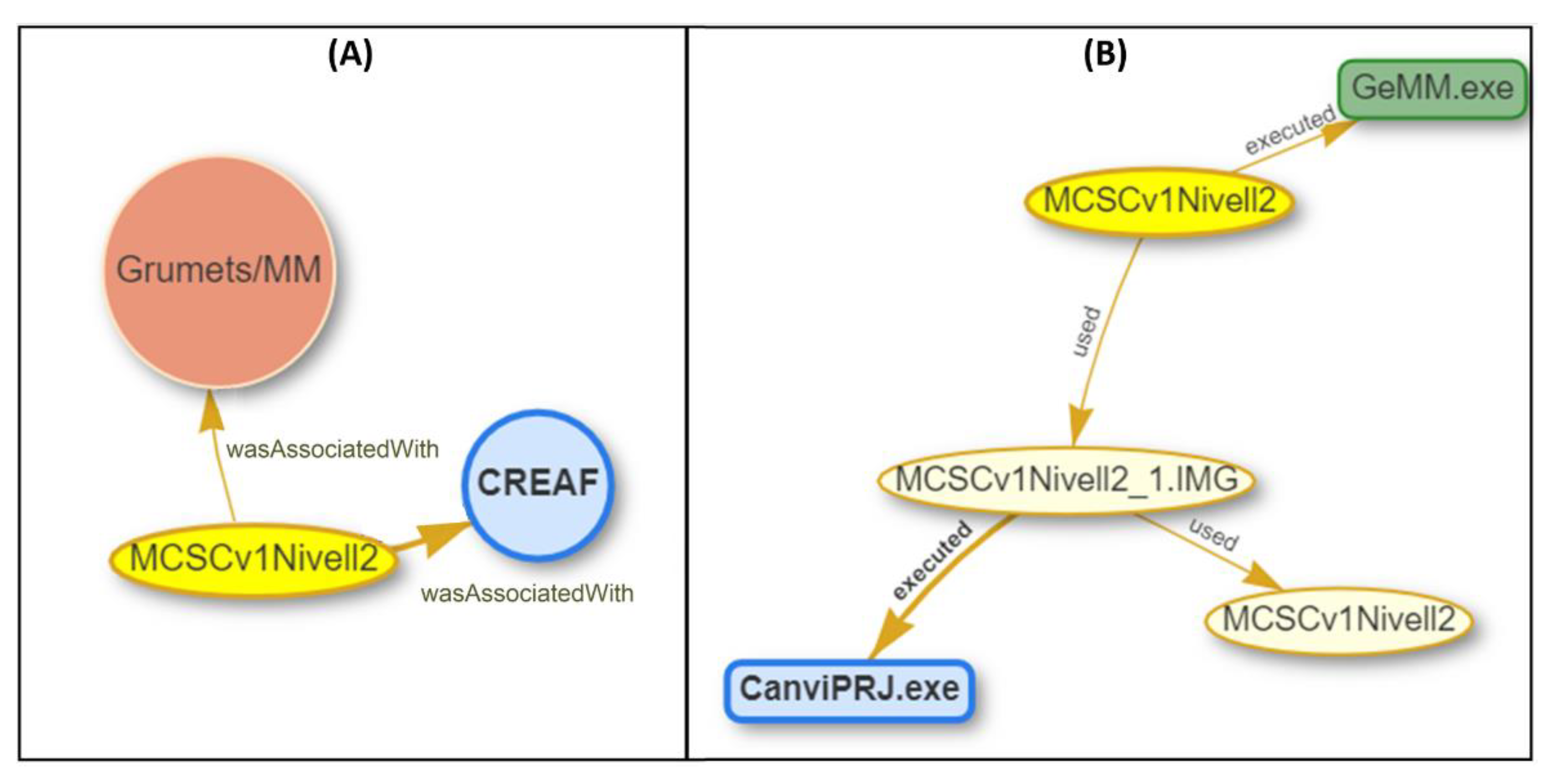 Ijgi 10 00139 g011 Ijgi 10 00139 g011
