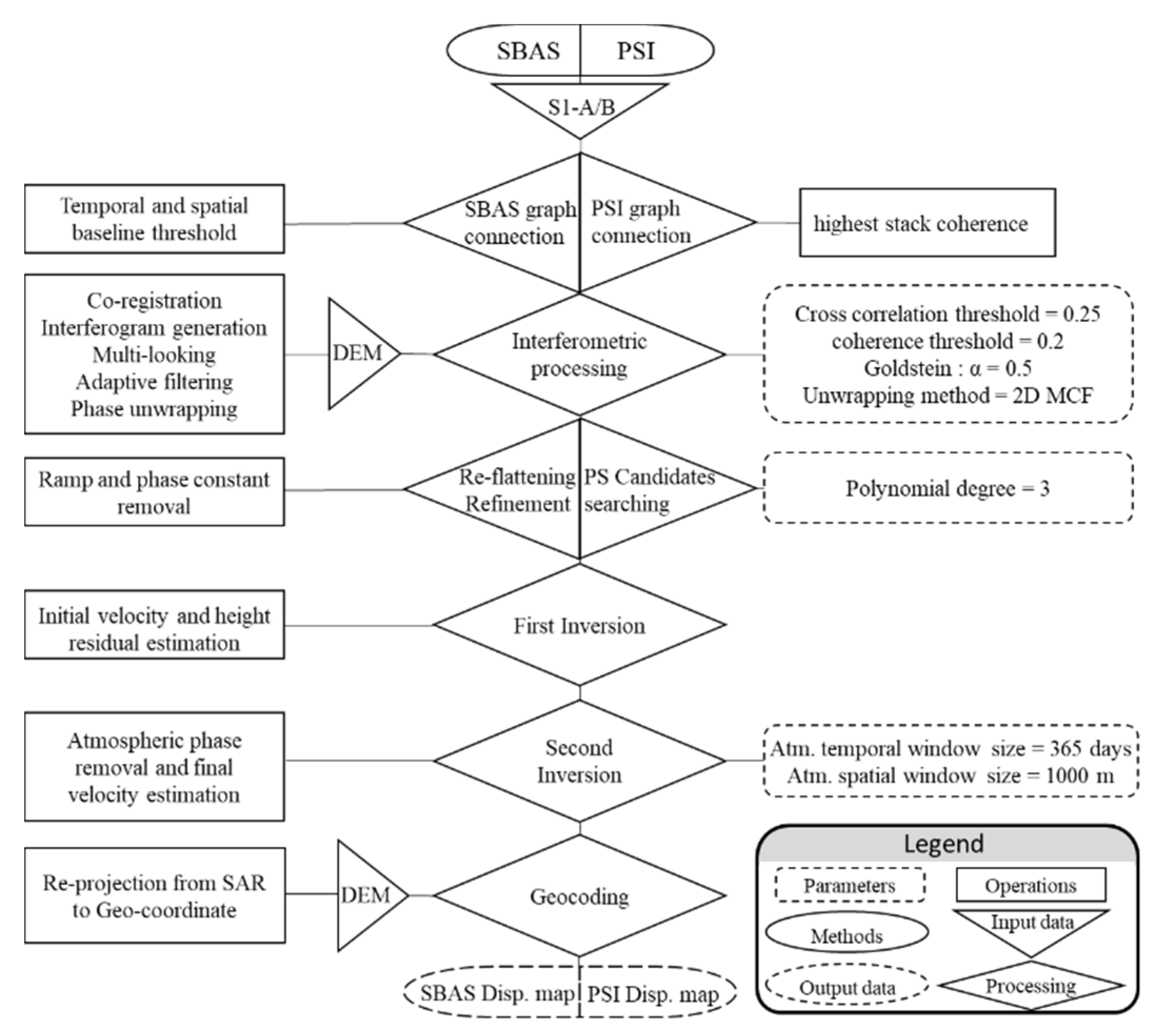 Ijgi 10 00140 g002 Ijgi 10 00140 g002
