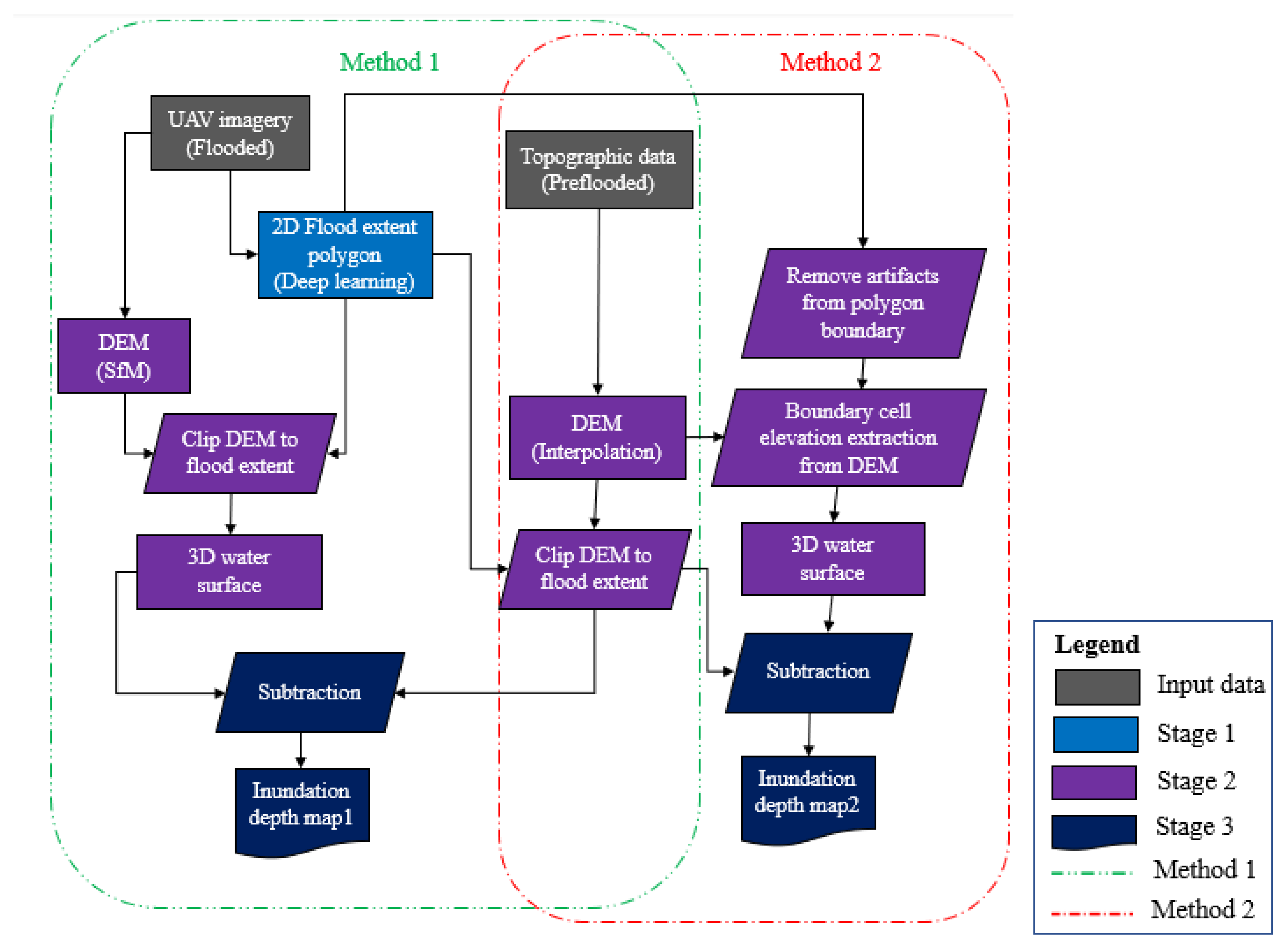 Ijgi 10 00144 g002 Ijgi 10 00144 g002