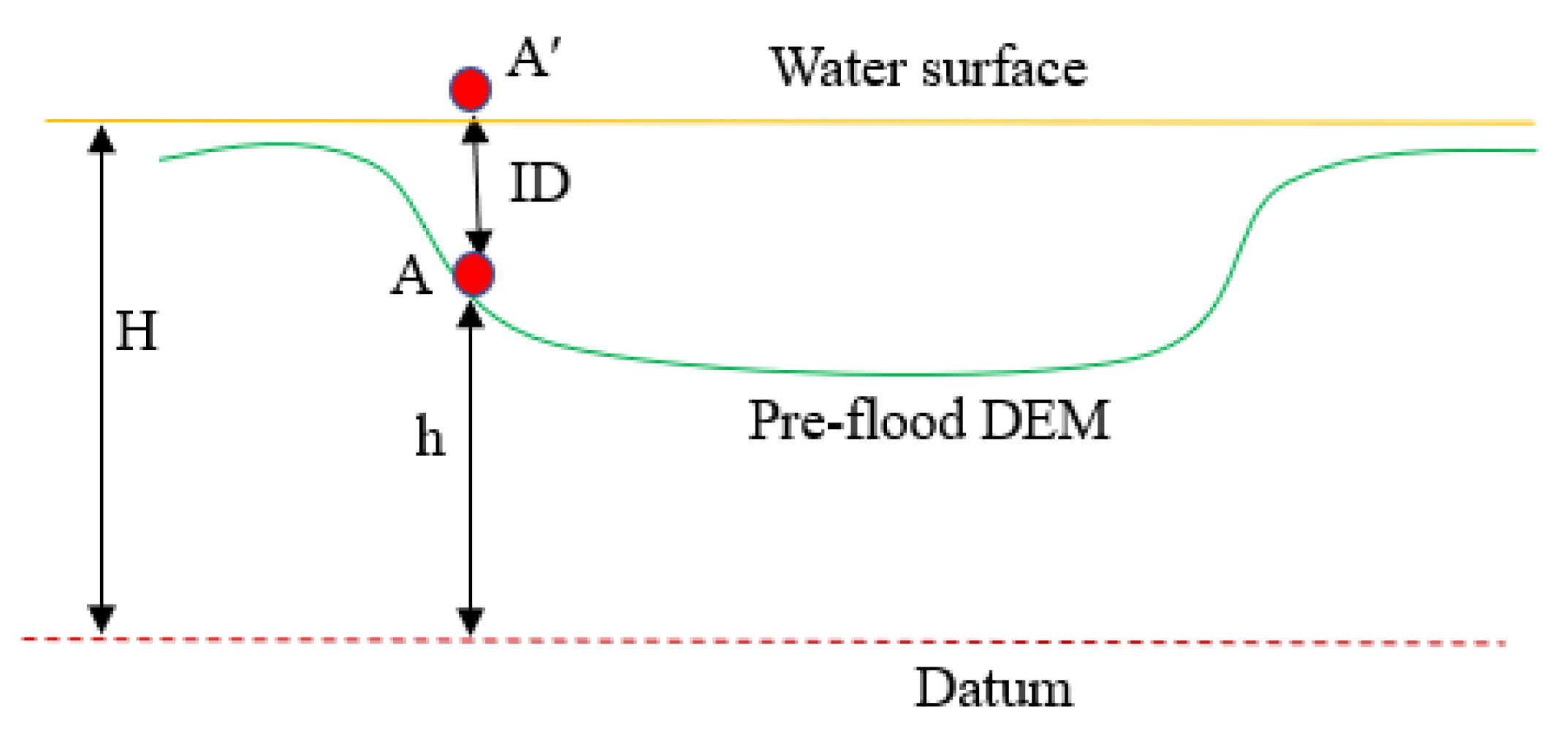 Ijgi 10 00144 g003 Ijgi 10 00144 g003