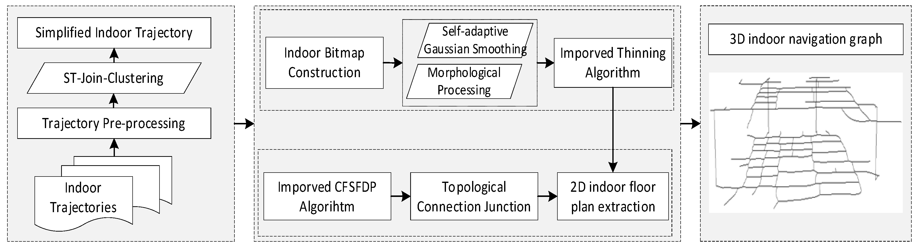 Ijgi 10 00146 g001 Ijgi 10 00146 g001