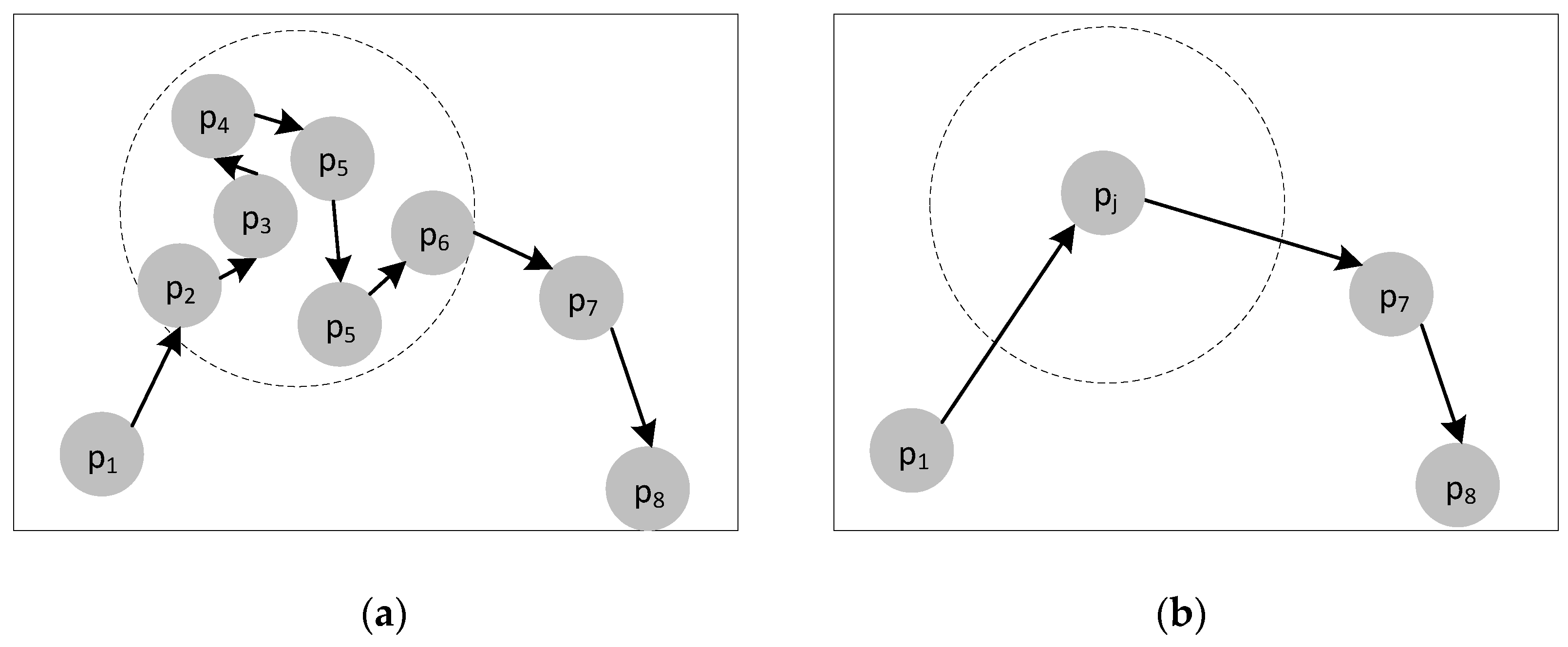 Ijgi 10 00146 g003 Ijgi 10 00146 g003