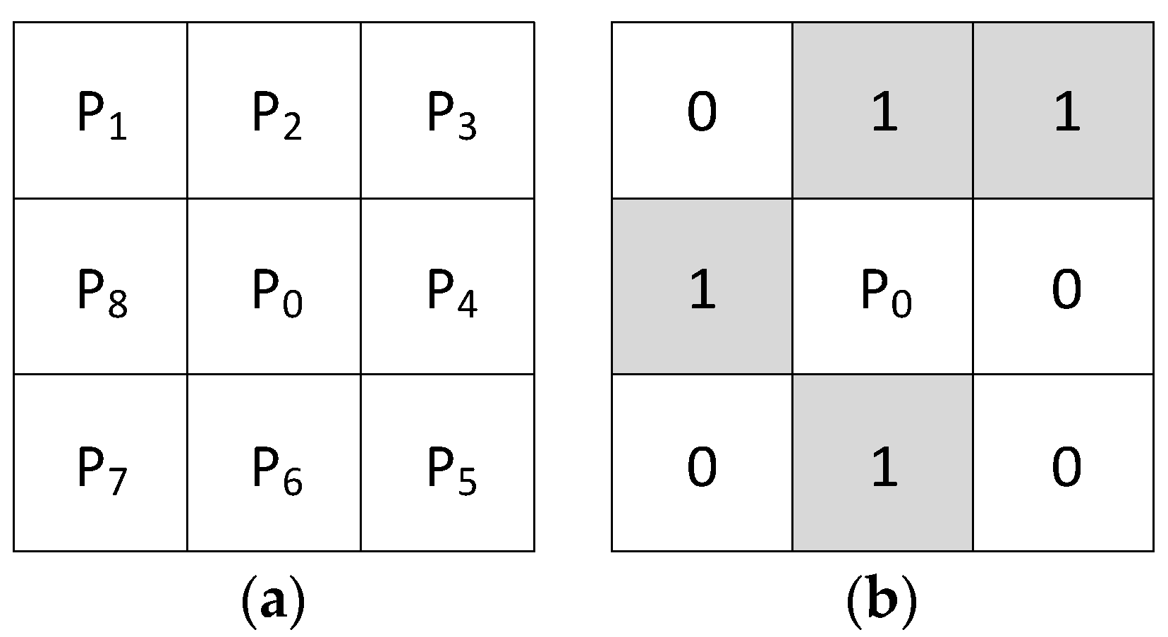 Ijgi 10 00146 g007 Ijgi 10 00146 g007