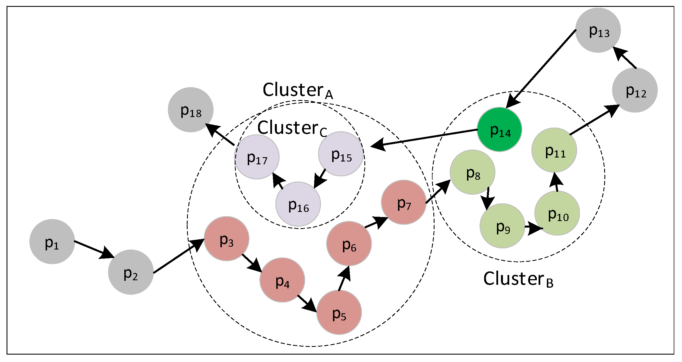 Ijgi 10 00146 g012 Ijgi 10 00146 g012