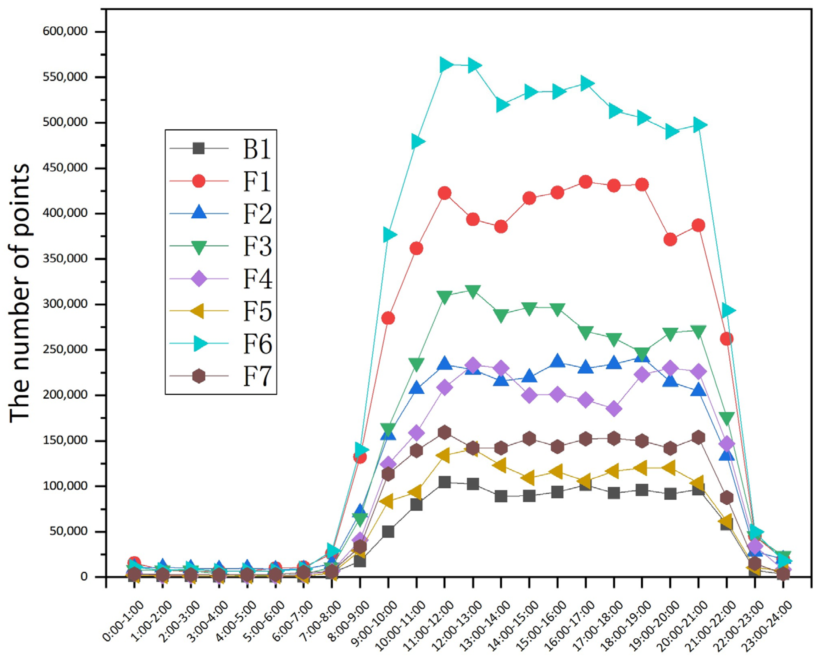 Ijgi 10 00146 g013 Ijgi 10 00146 g013