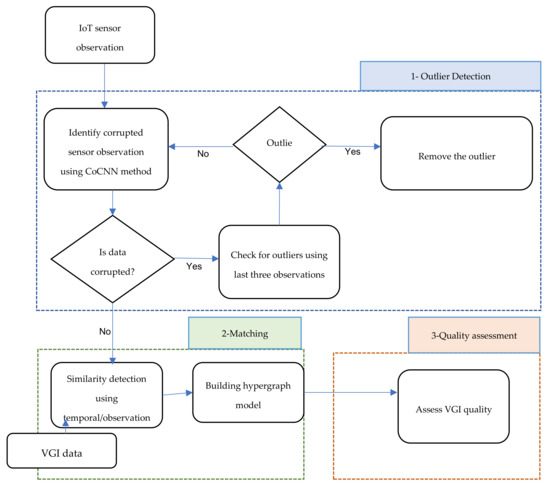 Towards Development of a Real-Time Point Feature Quality Towards Development of a Real-Time Point Feature Quality