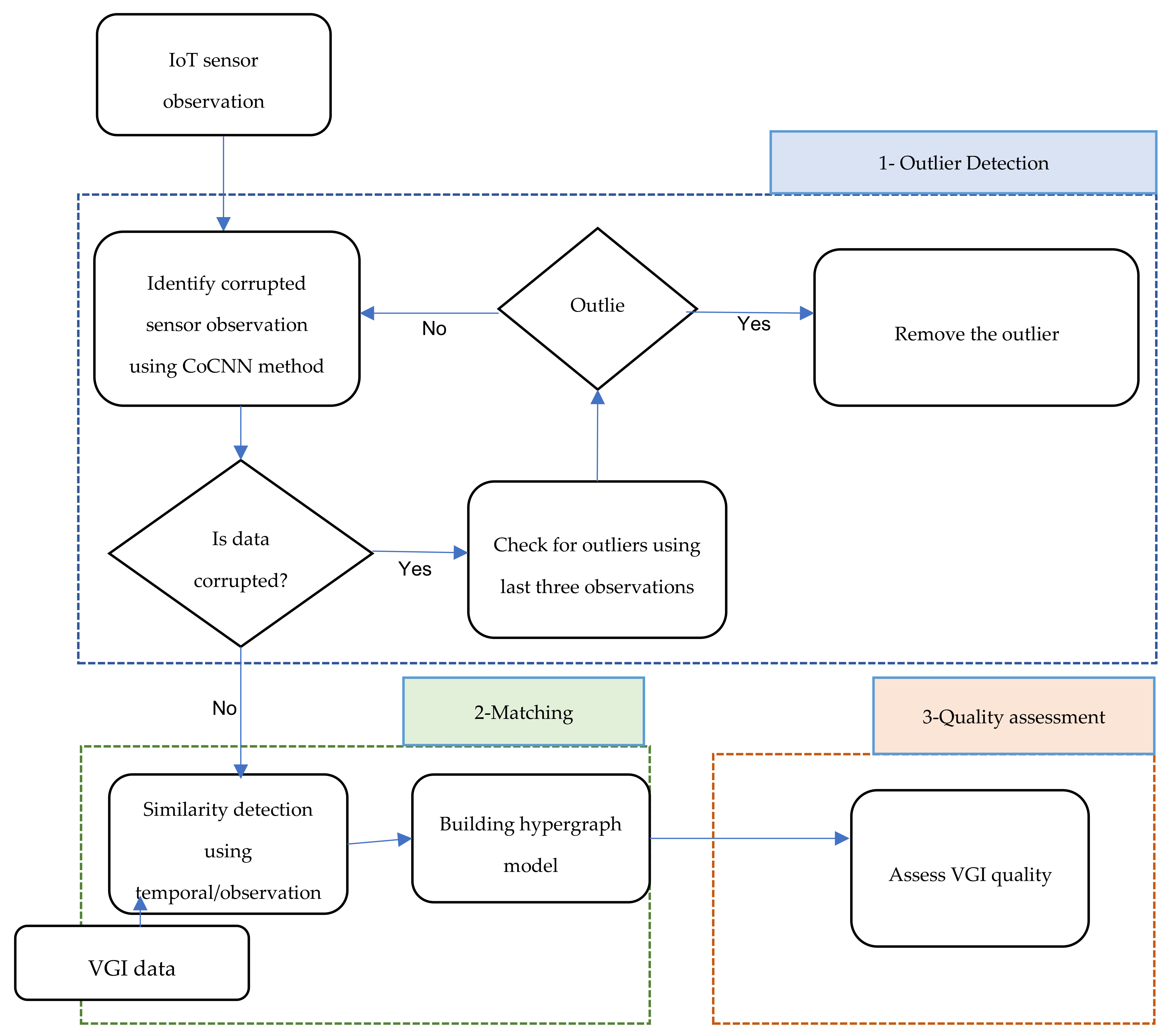 Ijgi 10 00151 g001 Ijgi 10 00151 g001