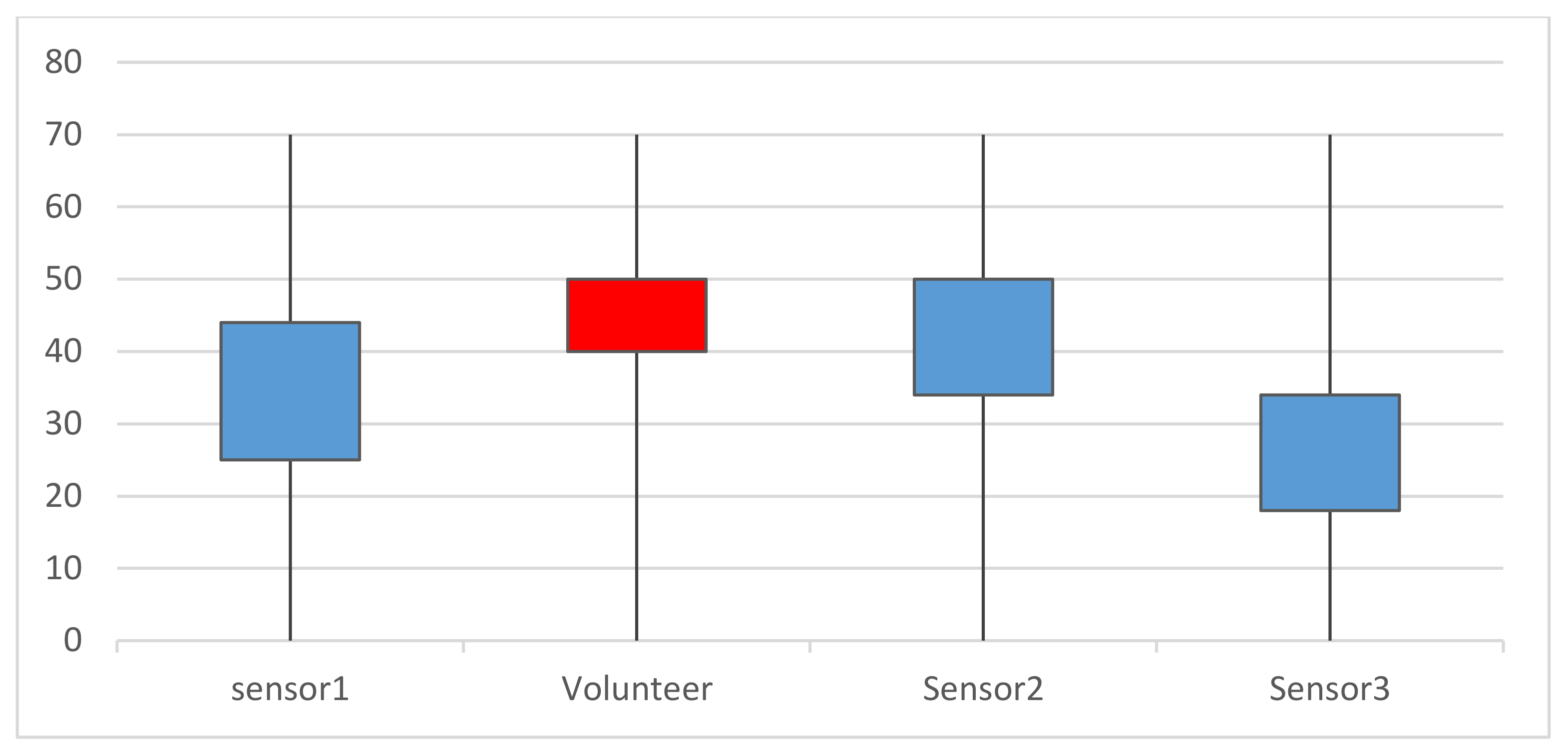 Ijgi 10 00151 g003 Ijgi 10 00151 g003