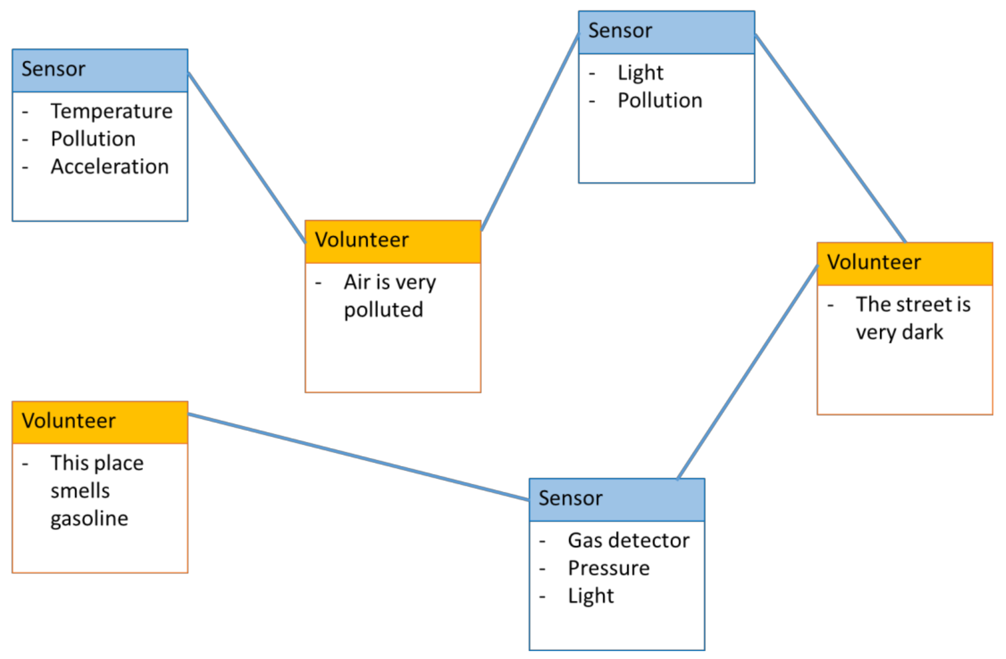 Ijgi 10 00151 g004 Ijgi 10 00151 g004
