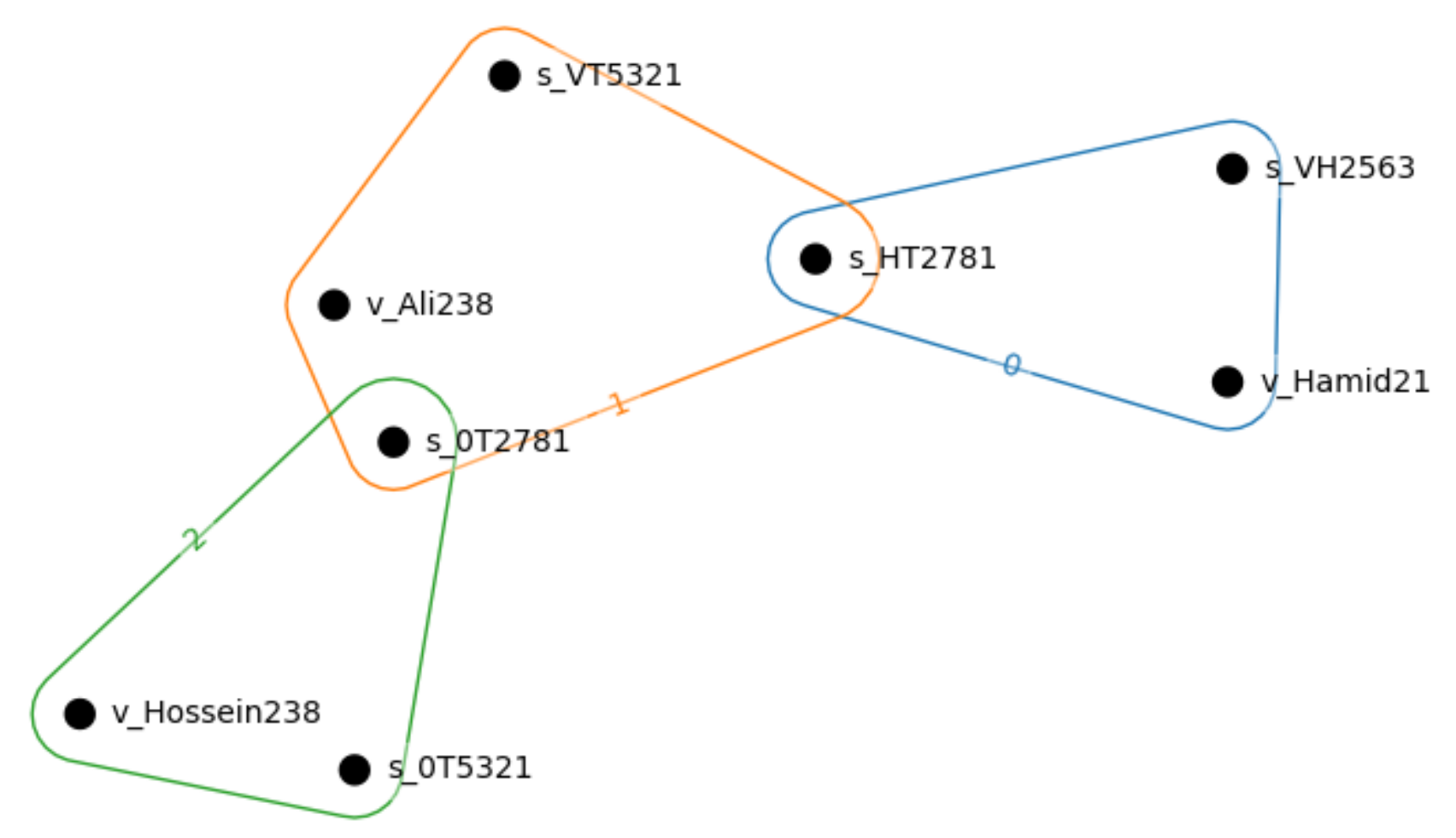 Ijgi 10 00151 g009 Ijgi 10 00151 g009