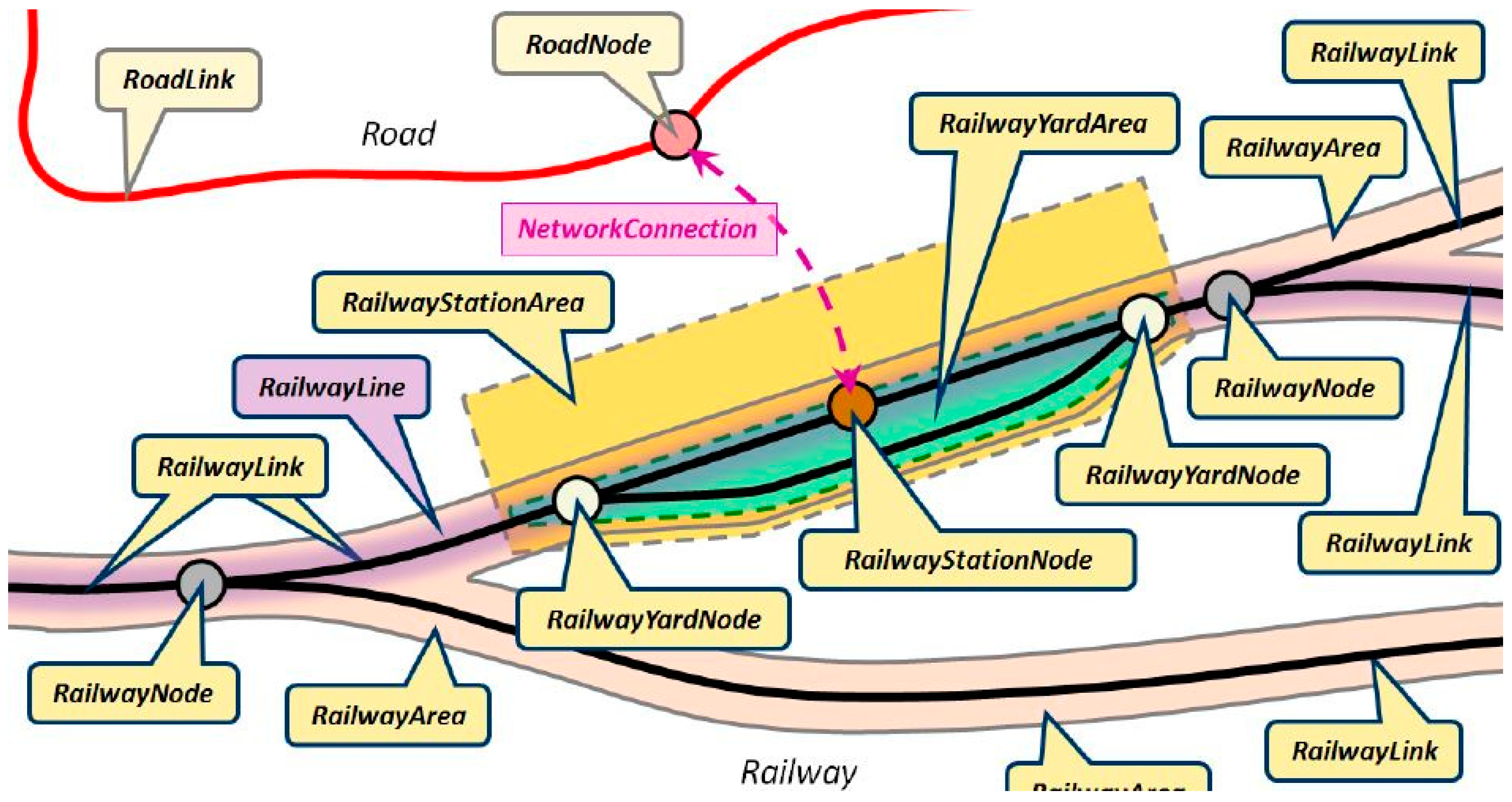 Ijgi 10 00154 g002 Ijgi 10 00154 g002