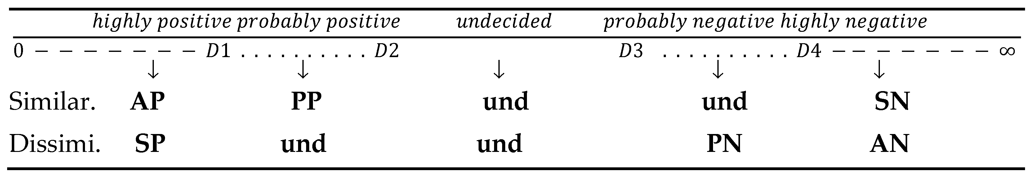 Ijgi 10 00154 g005 Ijgi 10 00154 g005