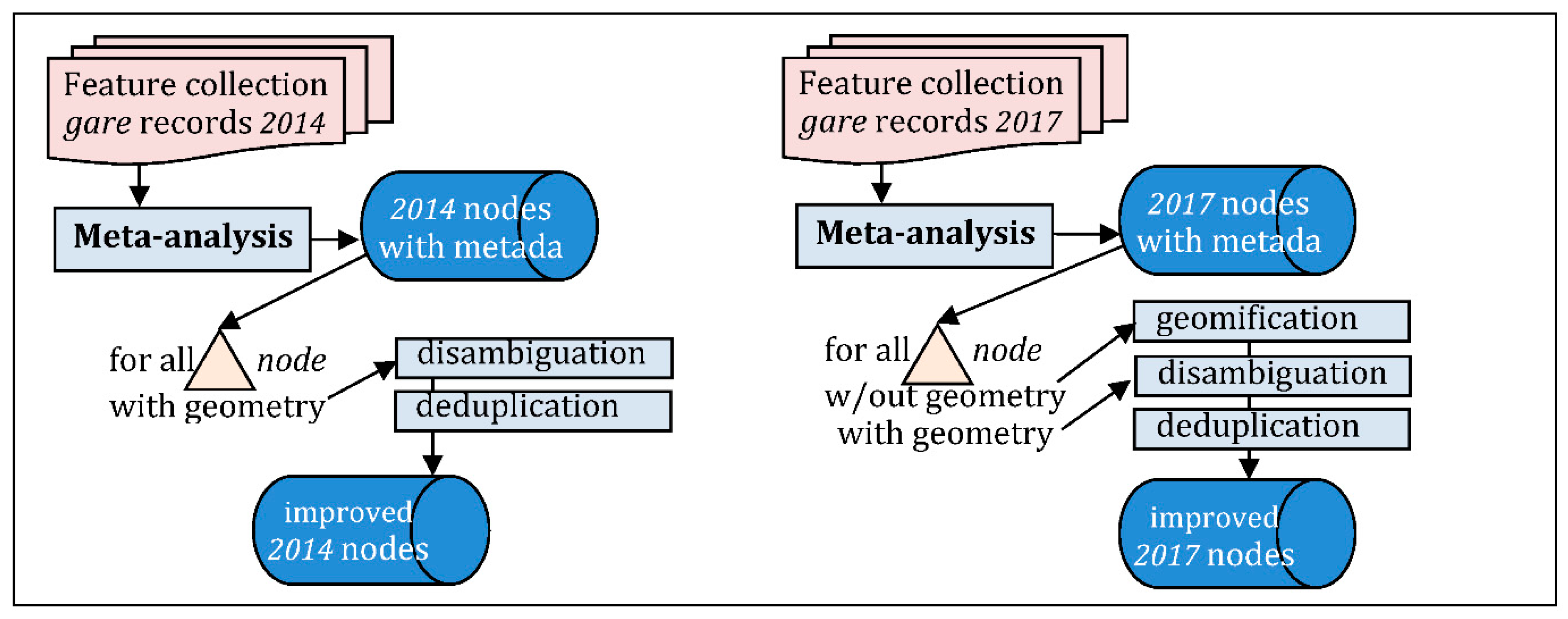Ijgi 10 00154 g018 Ijgi 10 00154 g018