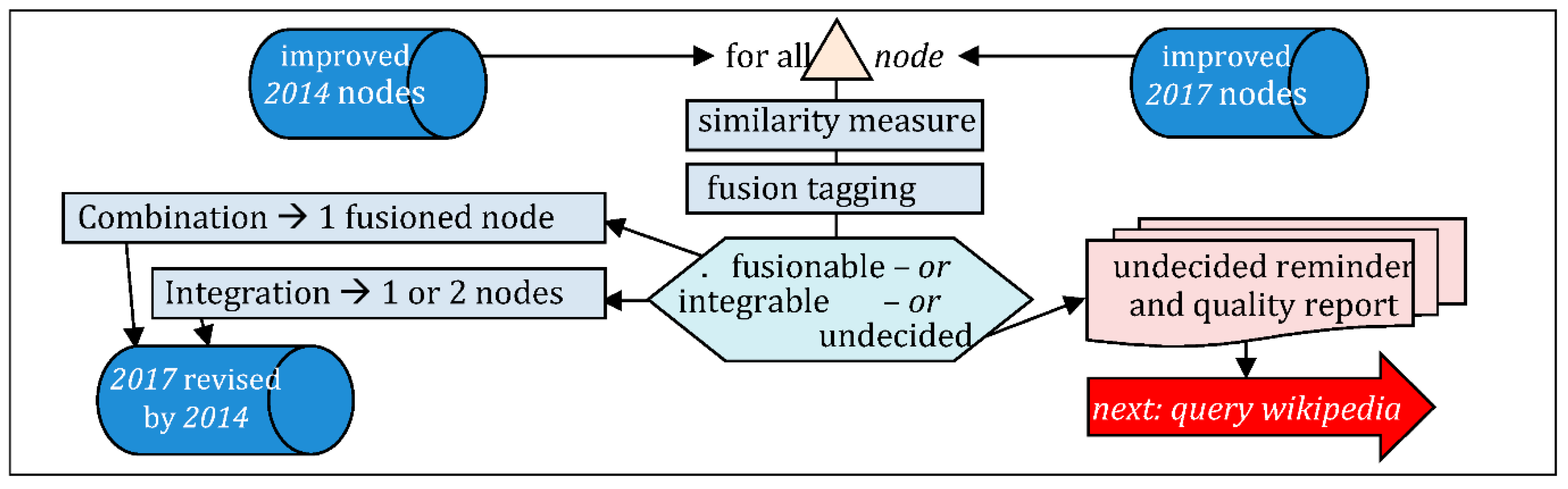 Ijgi 10 00154 g019 Ijgi 10 00154 g019