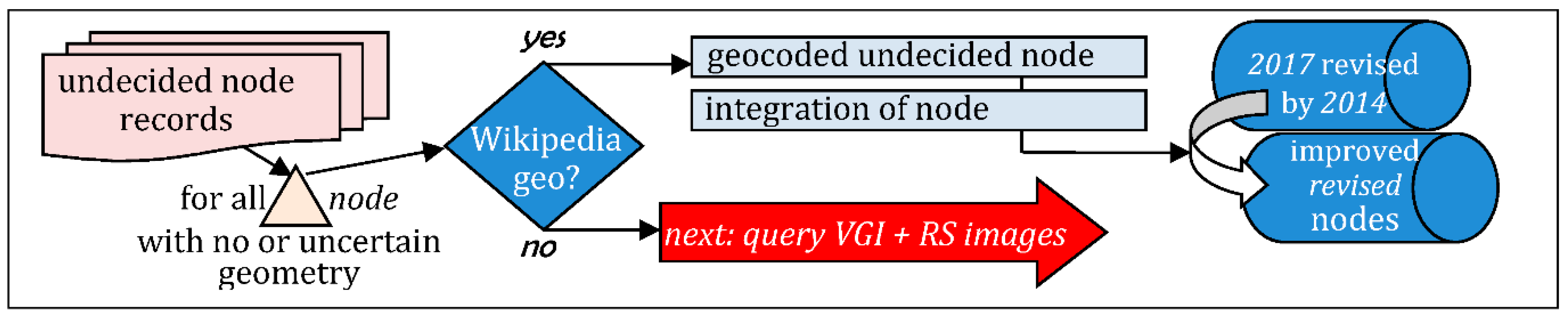 Ijgi 10 00154 g020 Ijgi 10 00154 g020