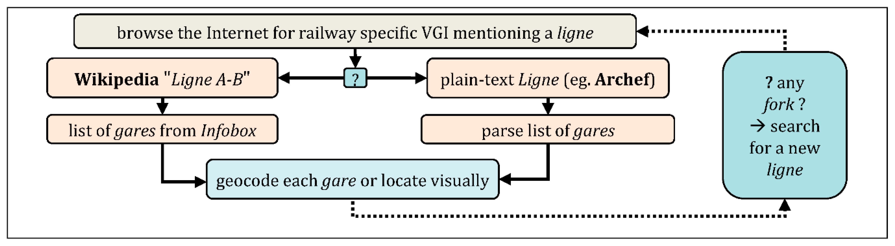 Ijgi 10 00154 g022 Ijgi 10 00154 g022