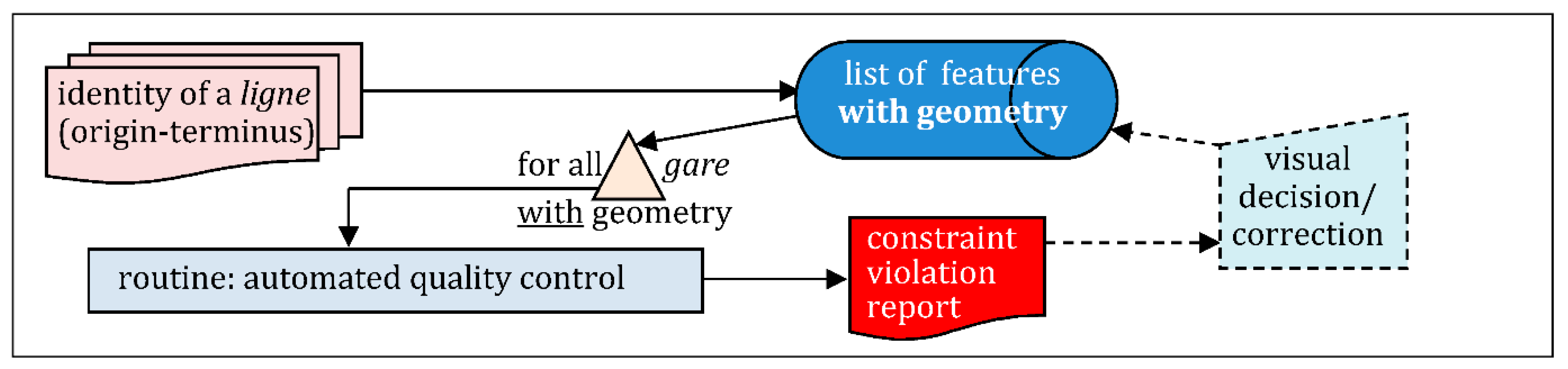 Ijgi 10 00154 g023 Ijgi 10 00154 g023