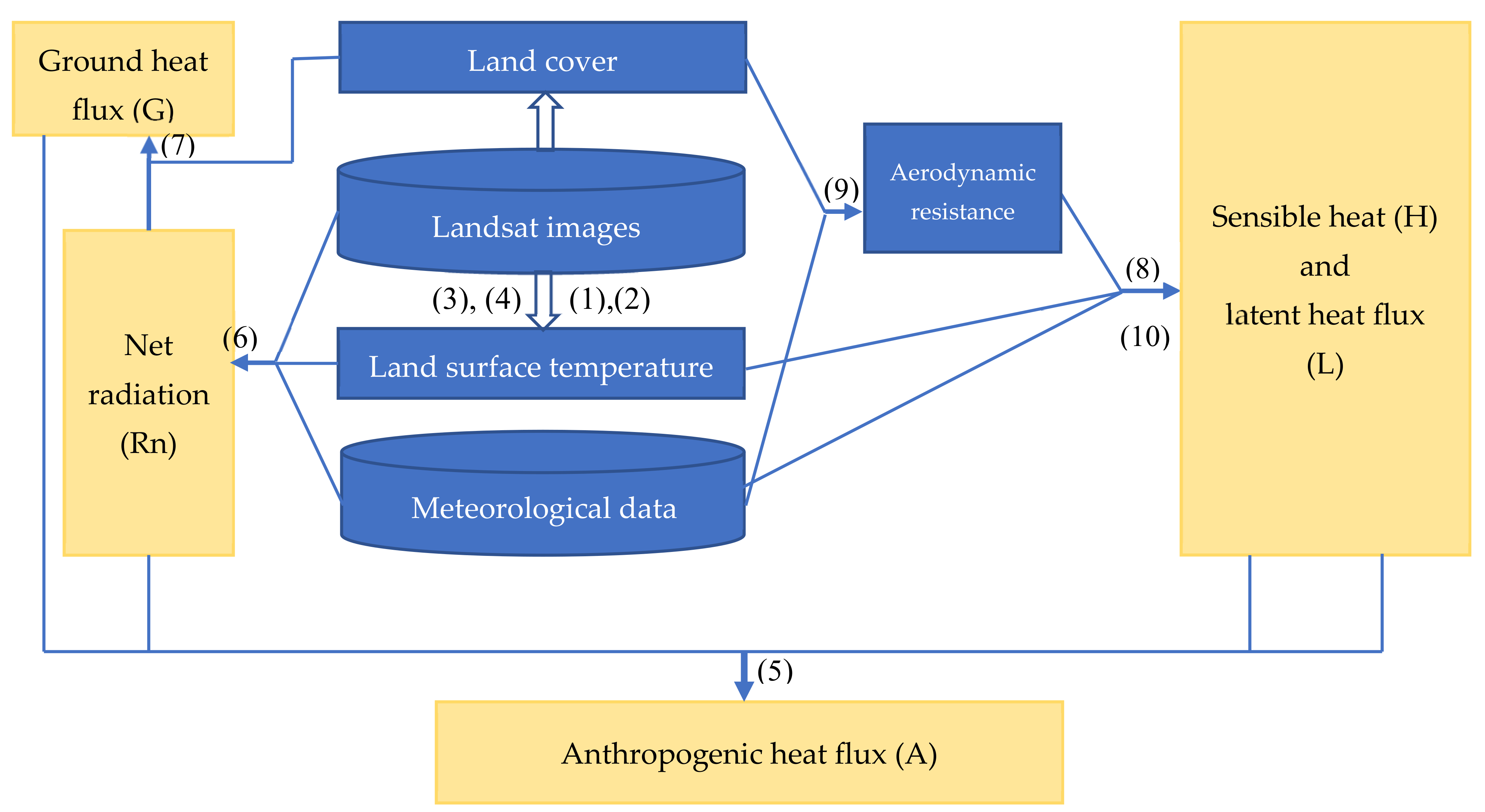 Ijgi 10 00160 g002 Ijgi 10 00160 g002