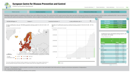 Ijgi Free Full Text The Role Of Spatio Temporal Information To Govern The Covid 19 Pandemic A European Perspective Html