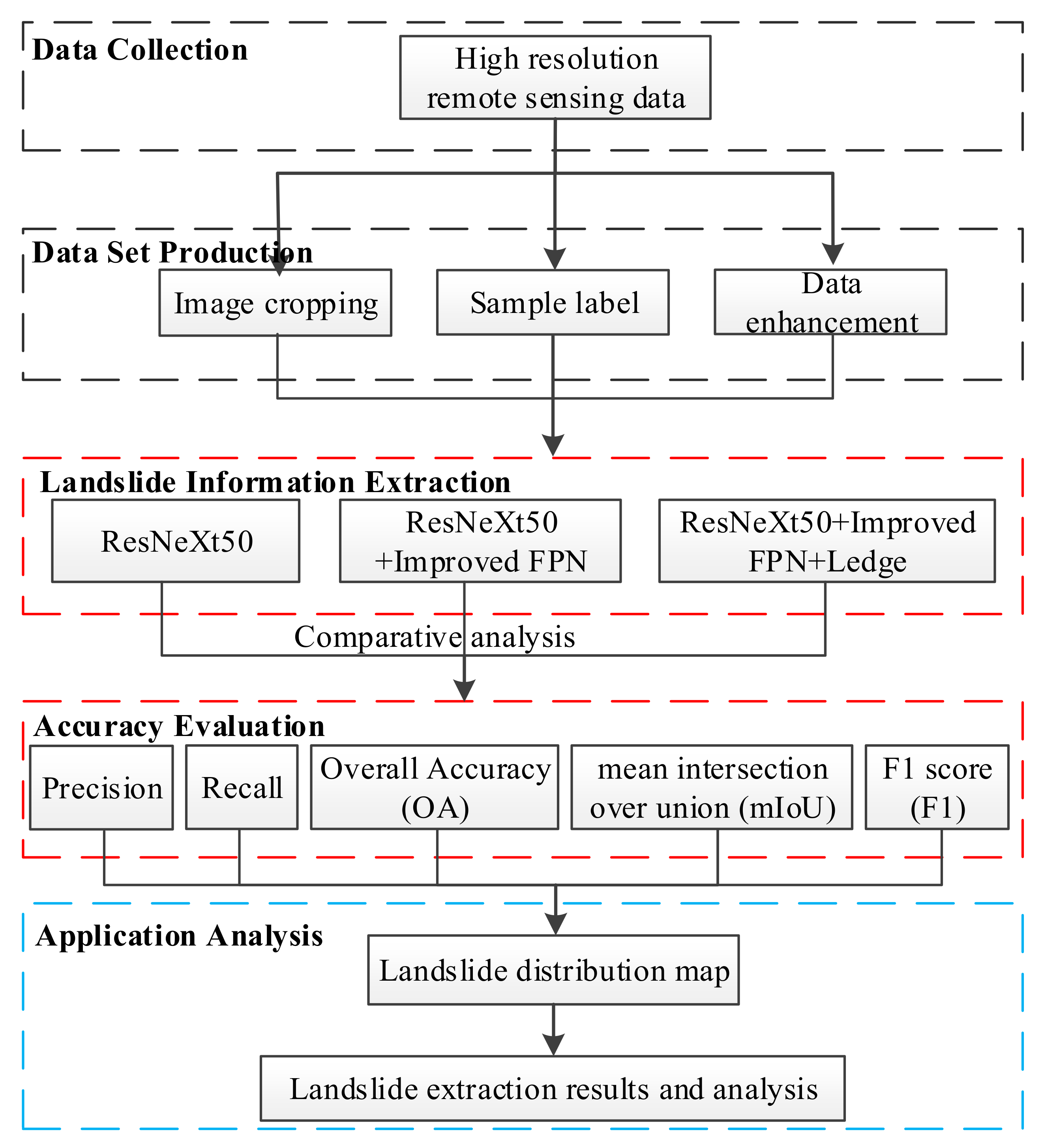 Ijgi 10 00168 g006 Ijgi 10 00168 g006