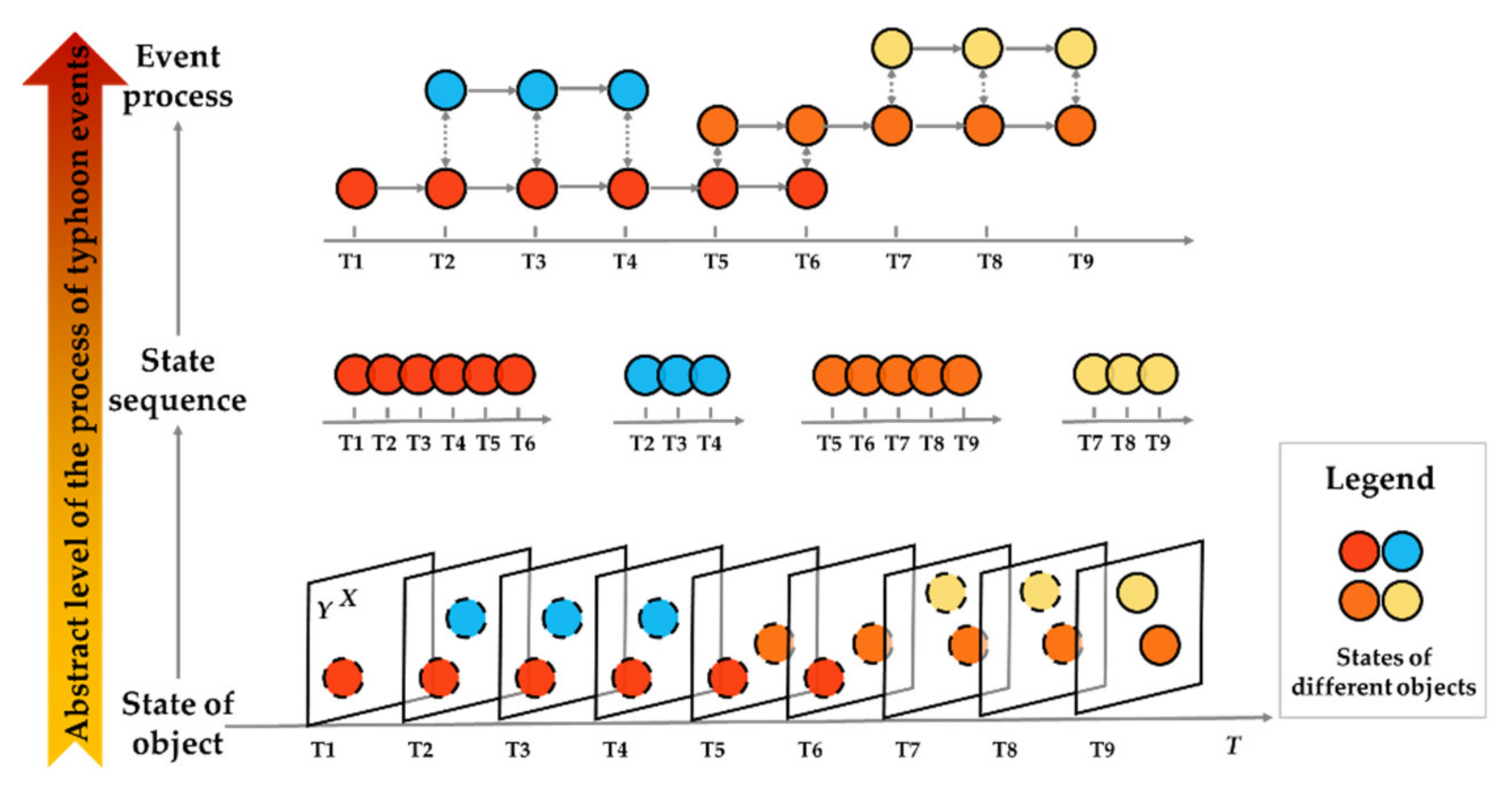 IJGI | Free Full-Text | Information Detection for the Process of ...