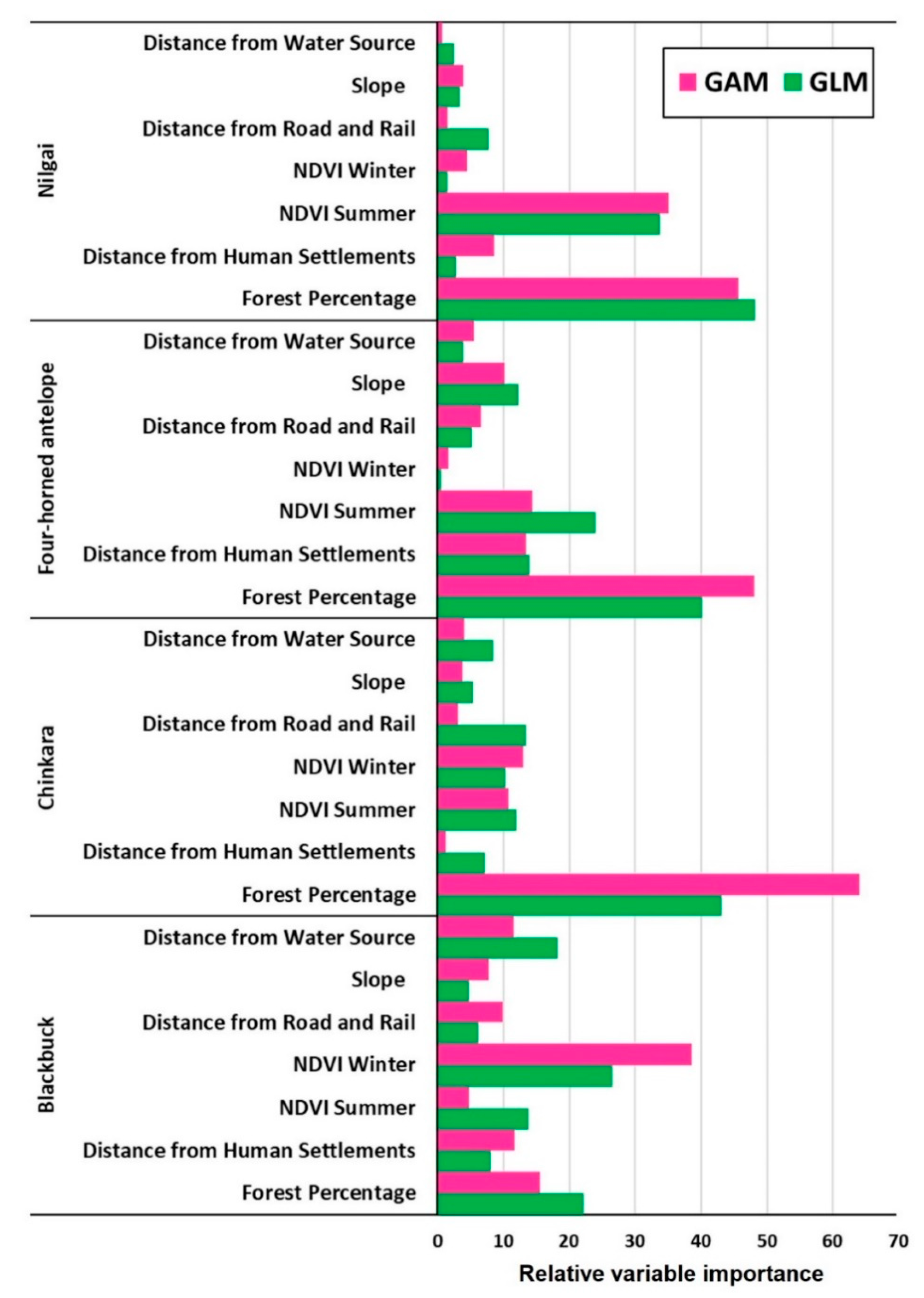 Ijgi 10 00180 g0a1 Ijgi 10 00180 g0a1
